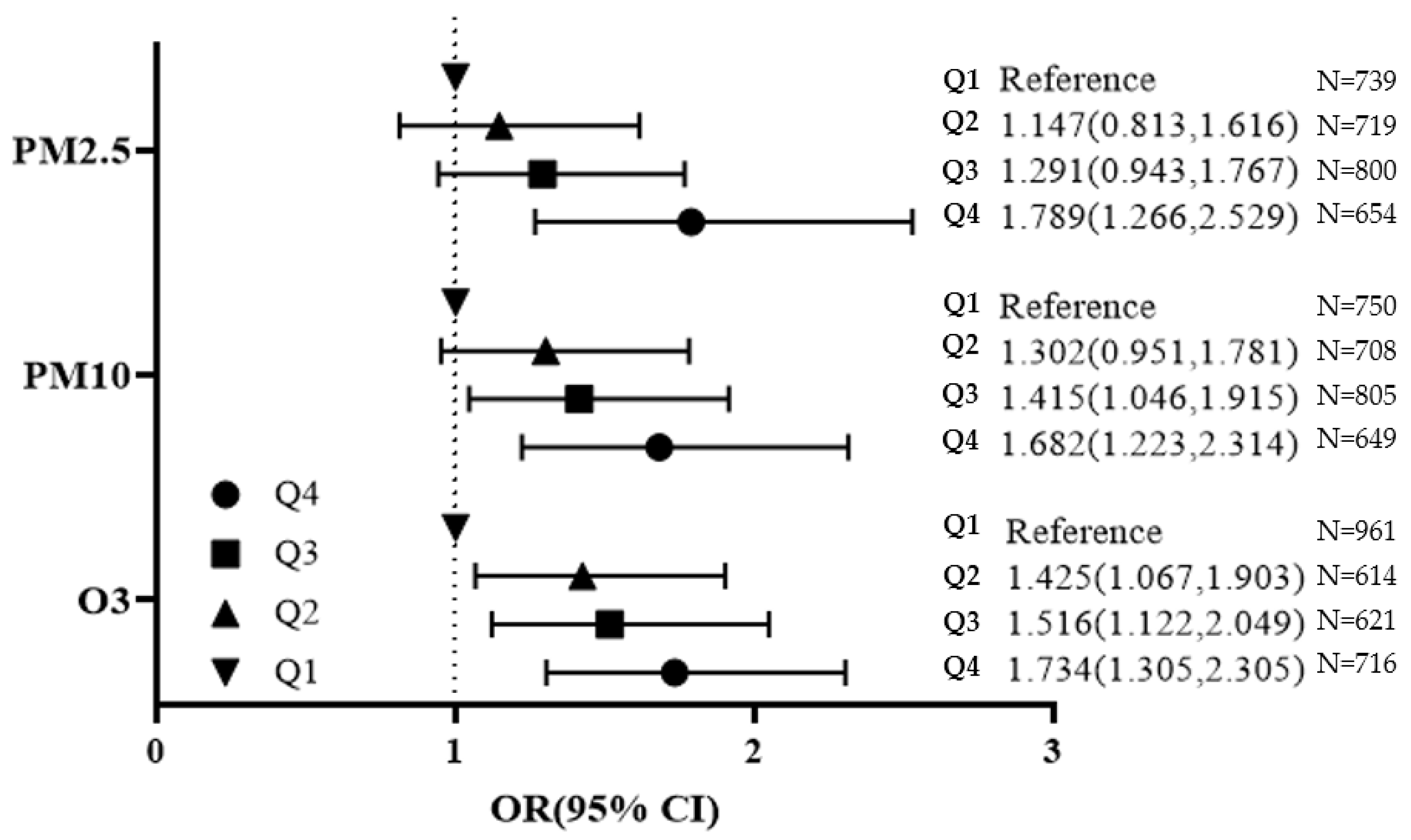 Ijerph 18 11796 g001 550