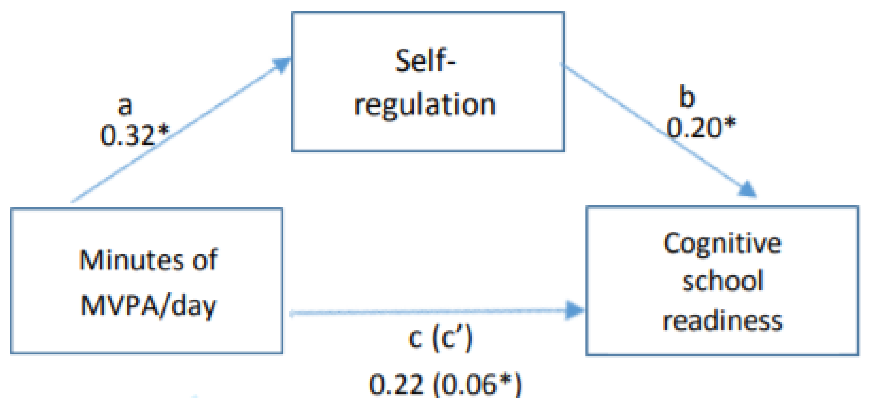 Ijerph 18 11797 g001 550