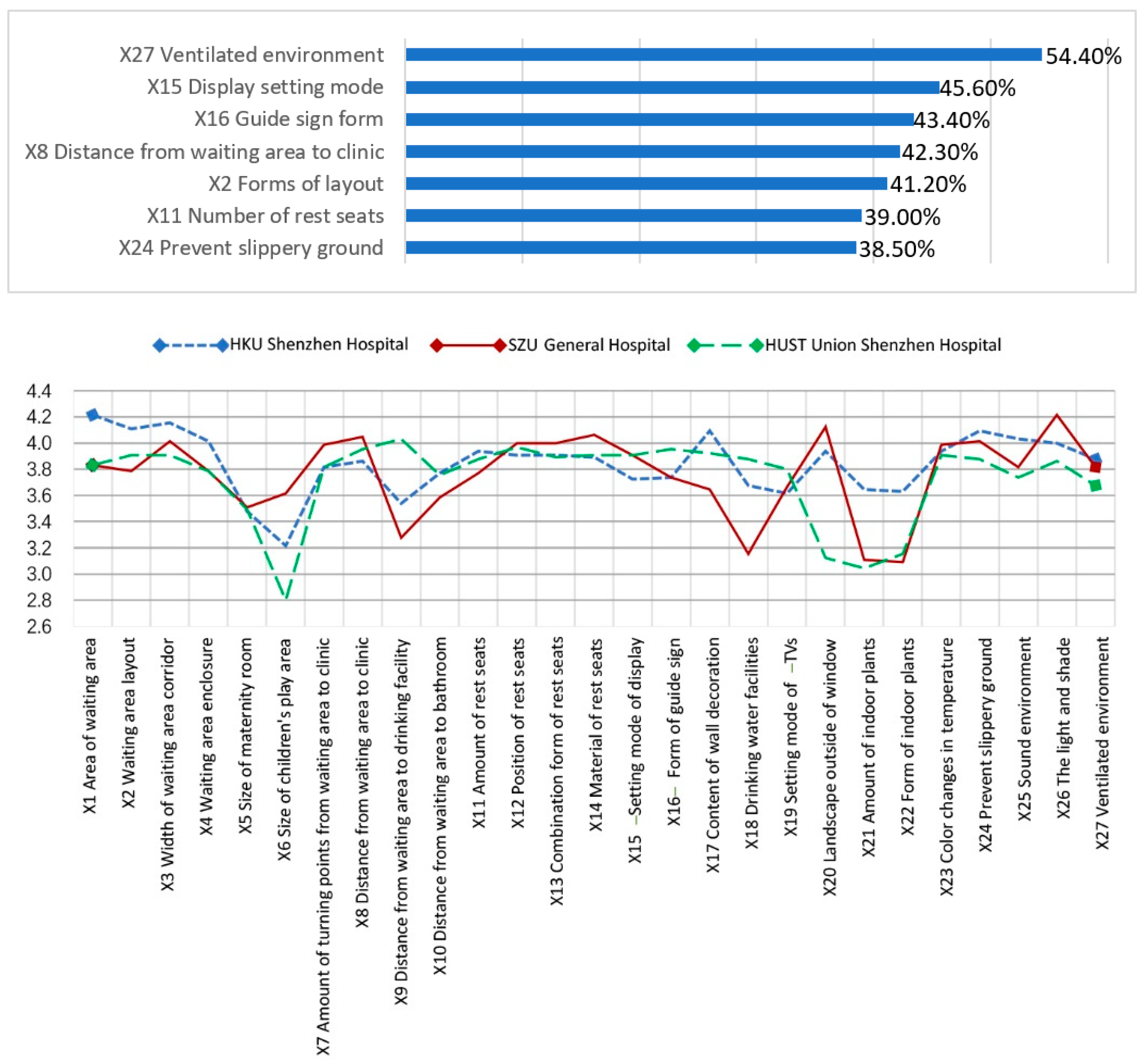 Ijerph 18 11804 g007 550