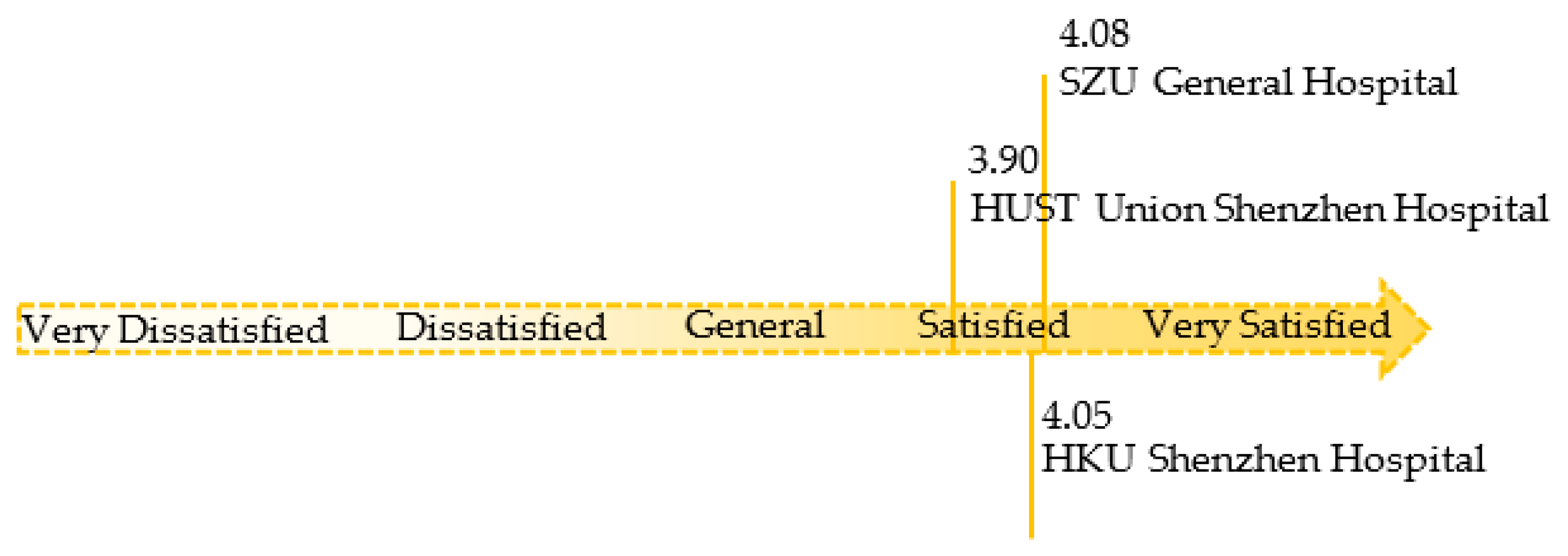 Ijerph 18 11804 g008 550