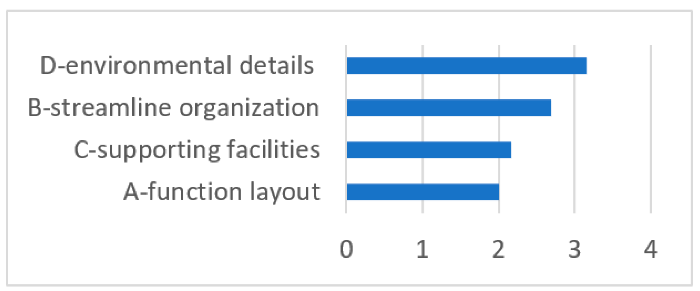 Ijerph 18 11804 g009 550