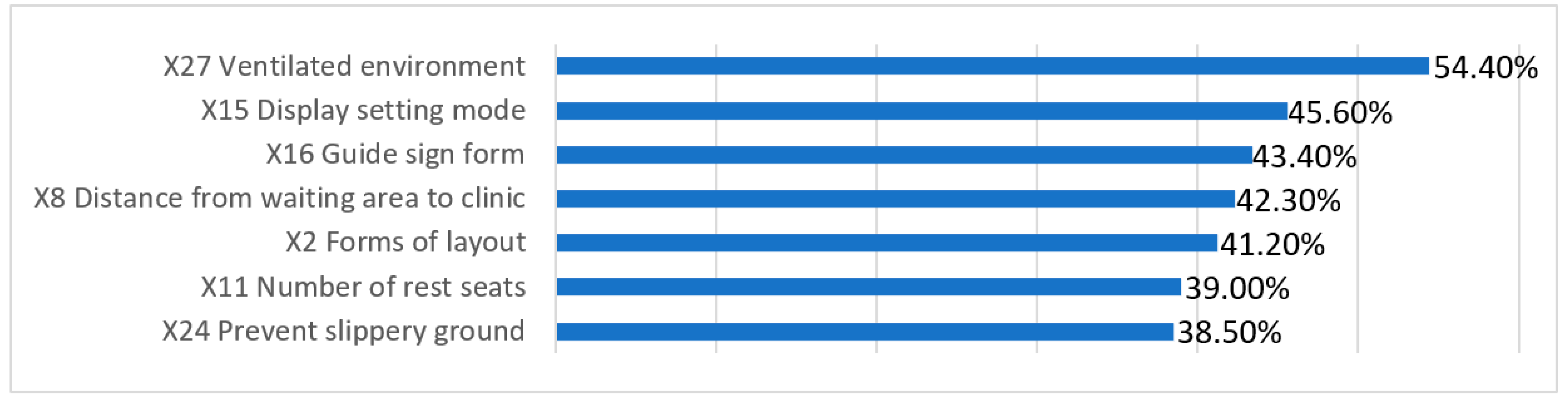 Ijerph 18 11804 g010 550