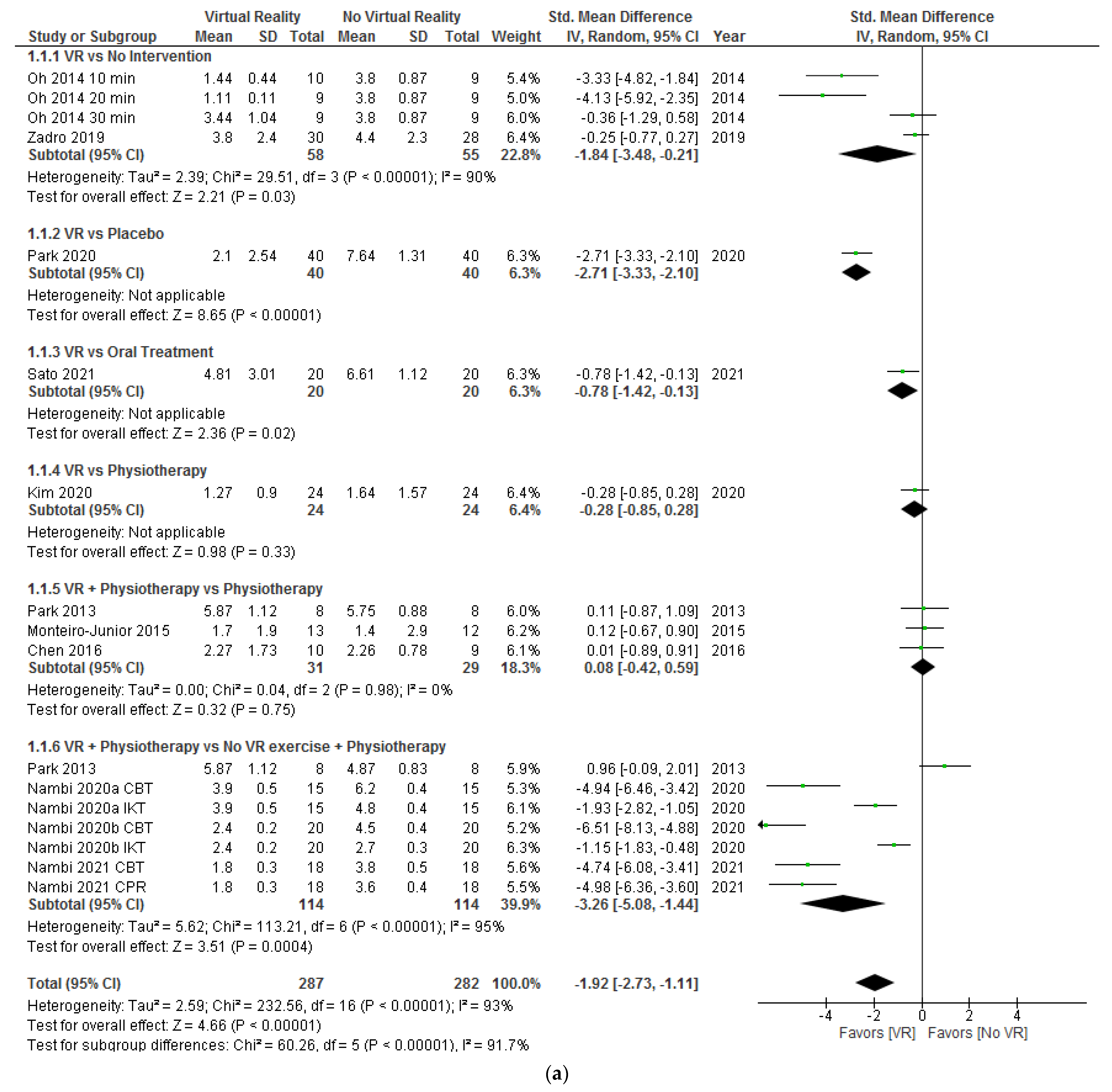 Ijerph 18 11806 g004a 550