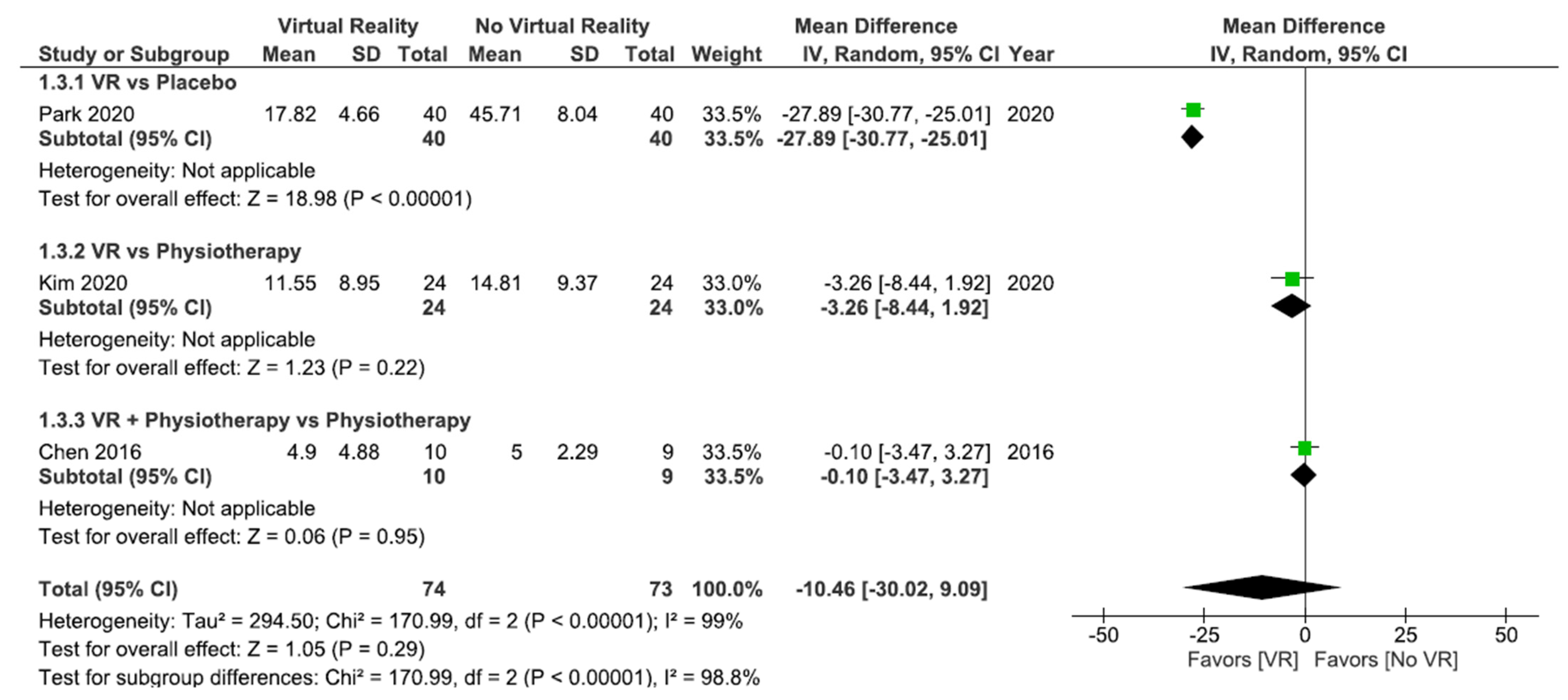 IJERPH Free FullText Virtual Reality in the Treatment of Adults