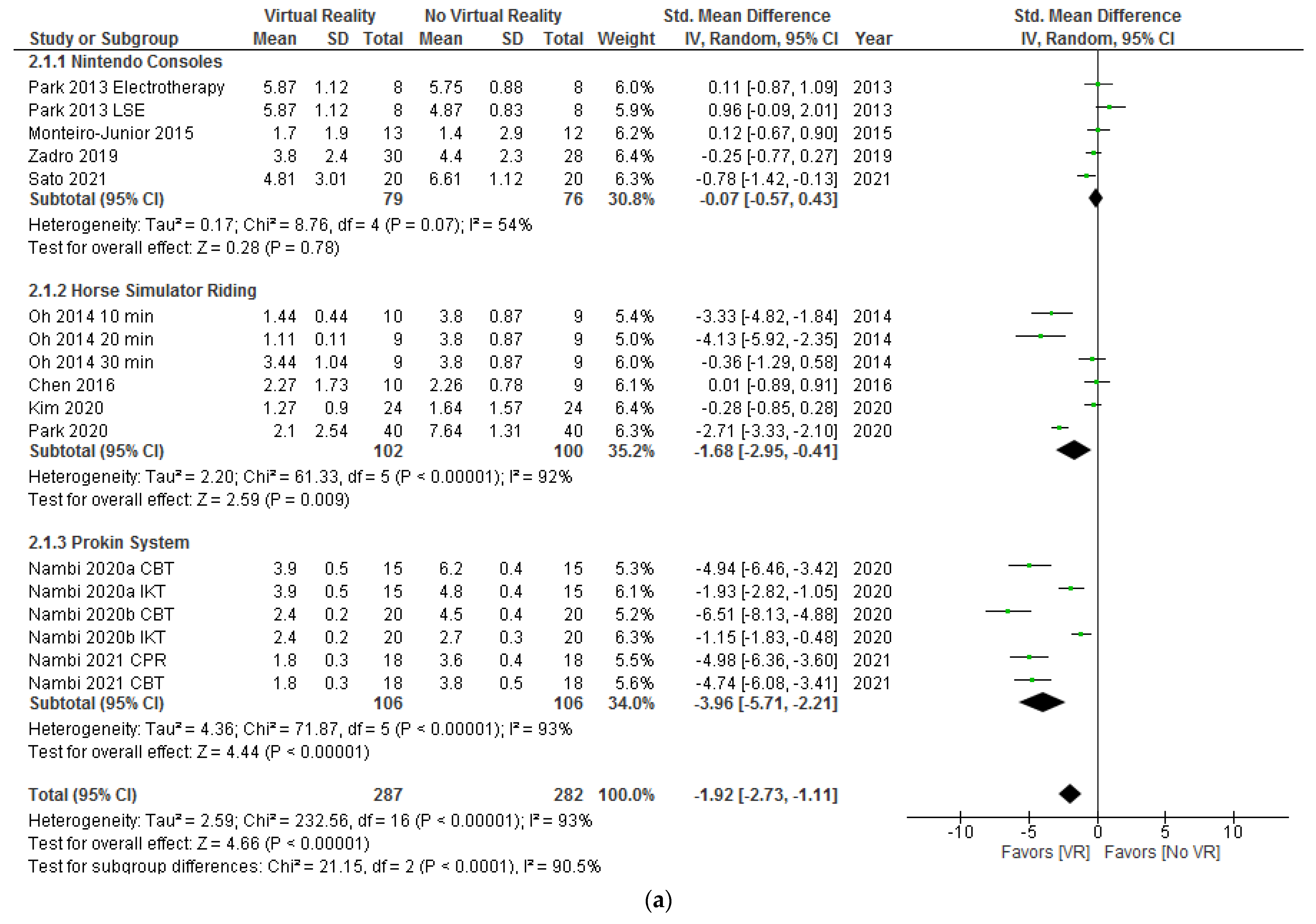 Ijerph 18 11806 g007a 550