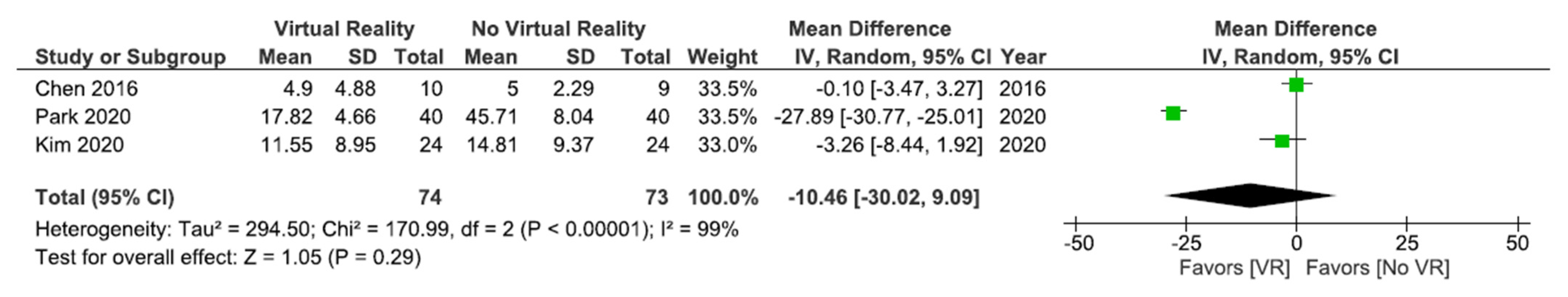 Ijerph 18 11806 g008 550