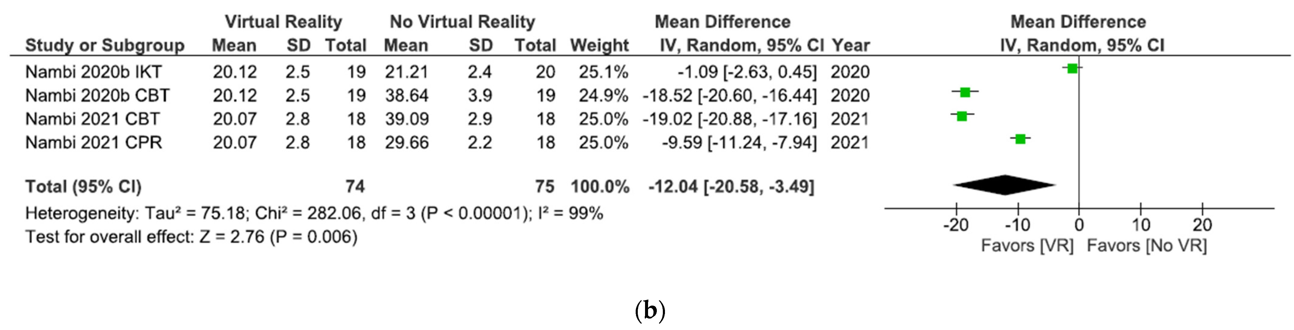 Ijerph 18 11806 g009b 550