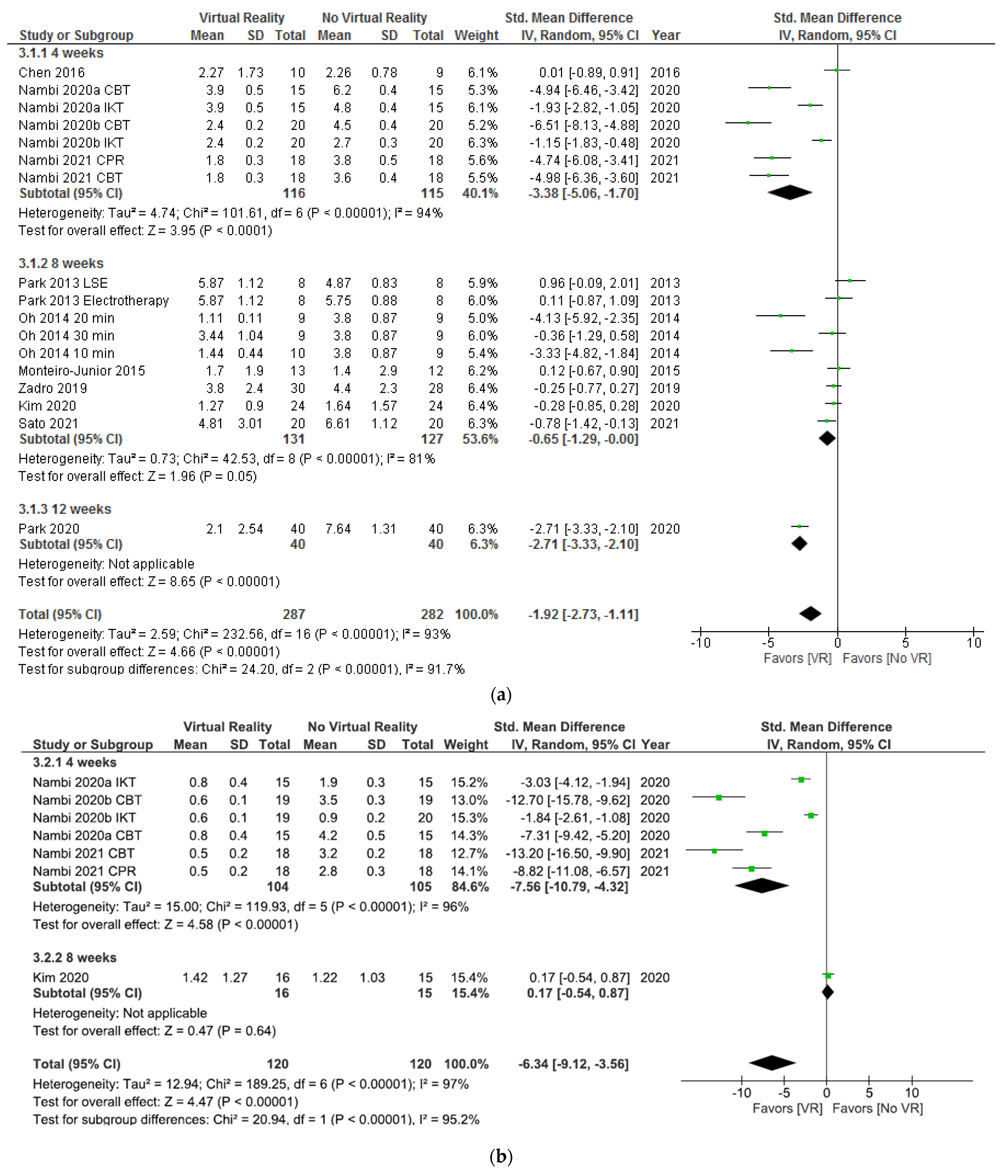 Ijerph 18 11806 g010 550