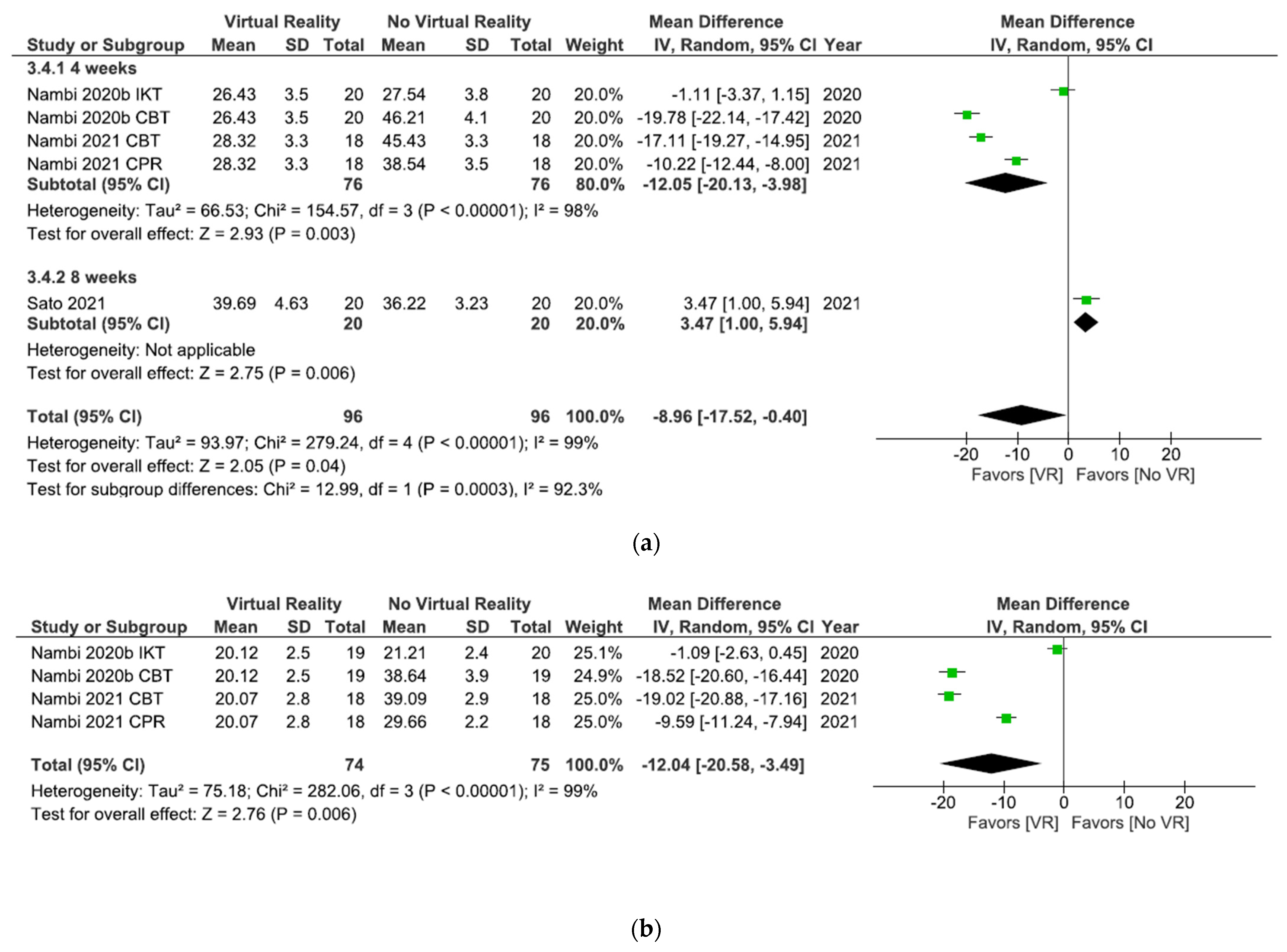 Ijerph 18 11806 g012 550