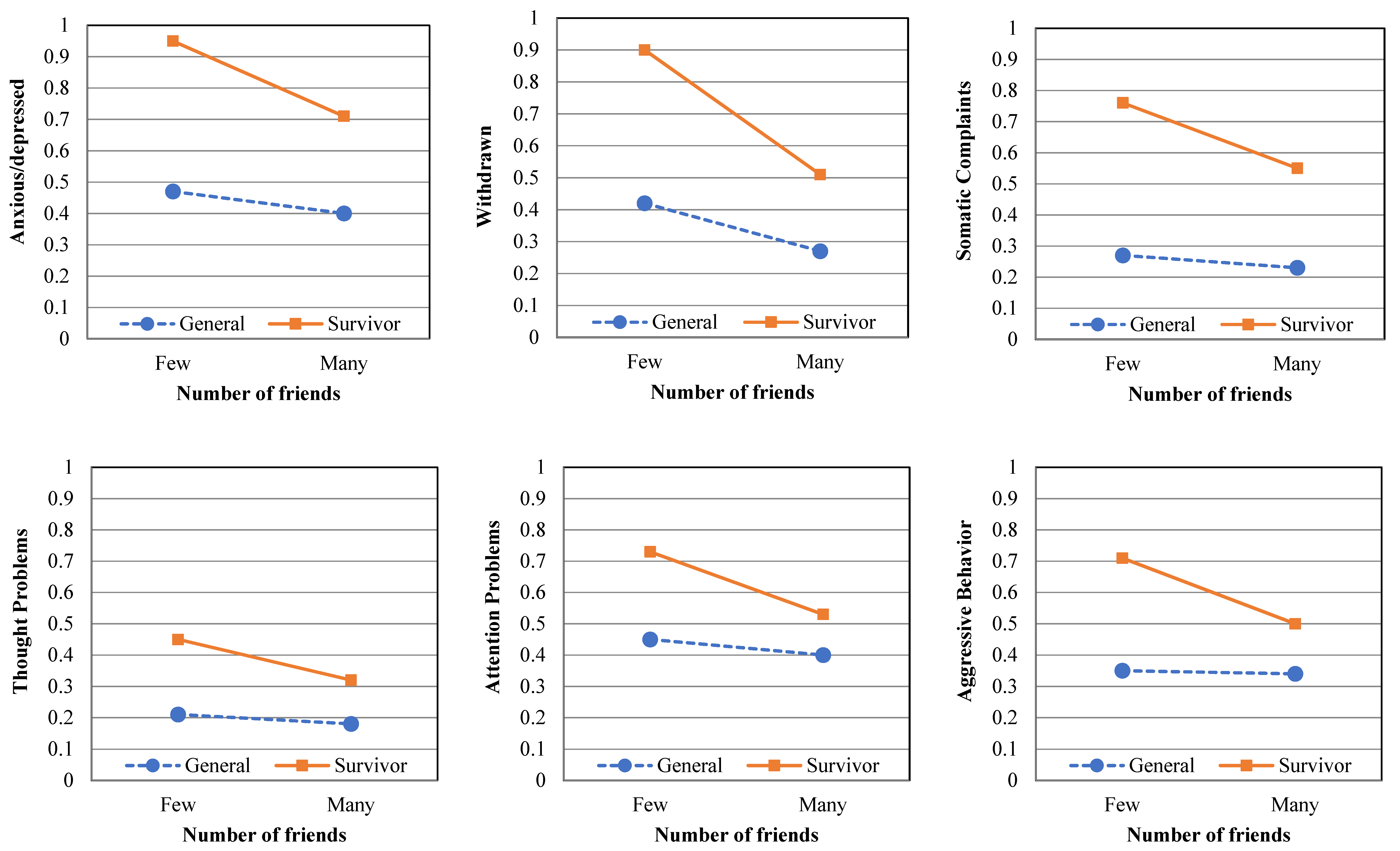 Ijerph 18 11811 g002 550