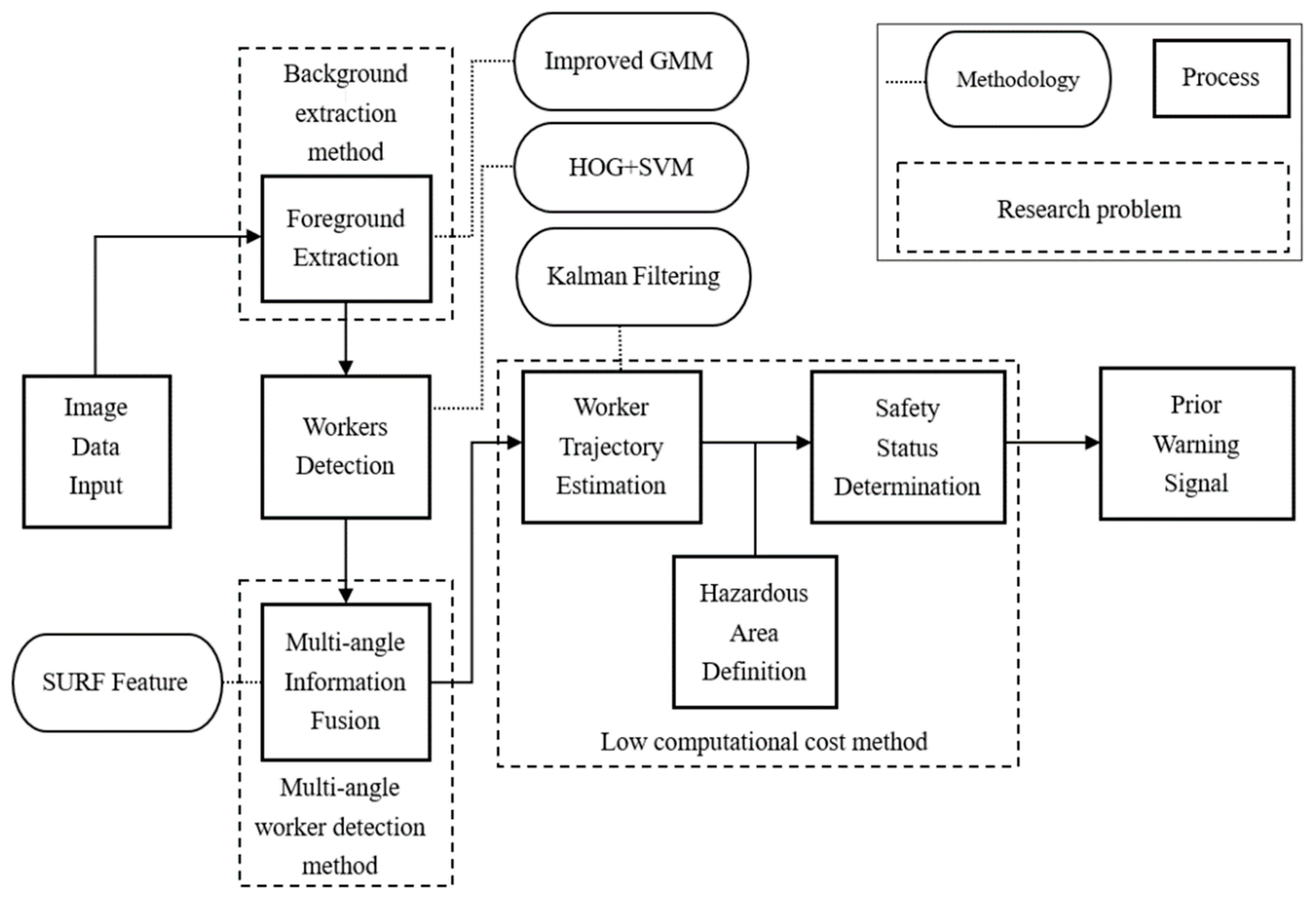 Ijerph 18 11815 g001 550
