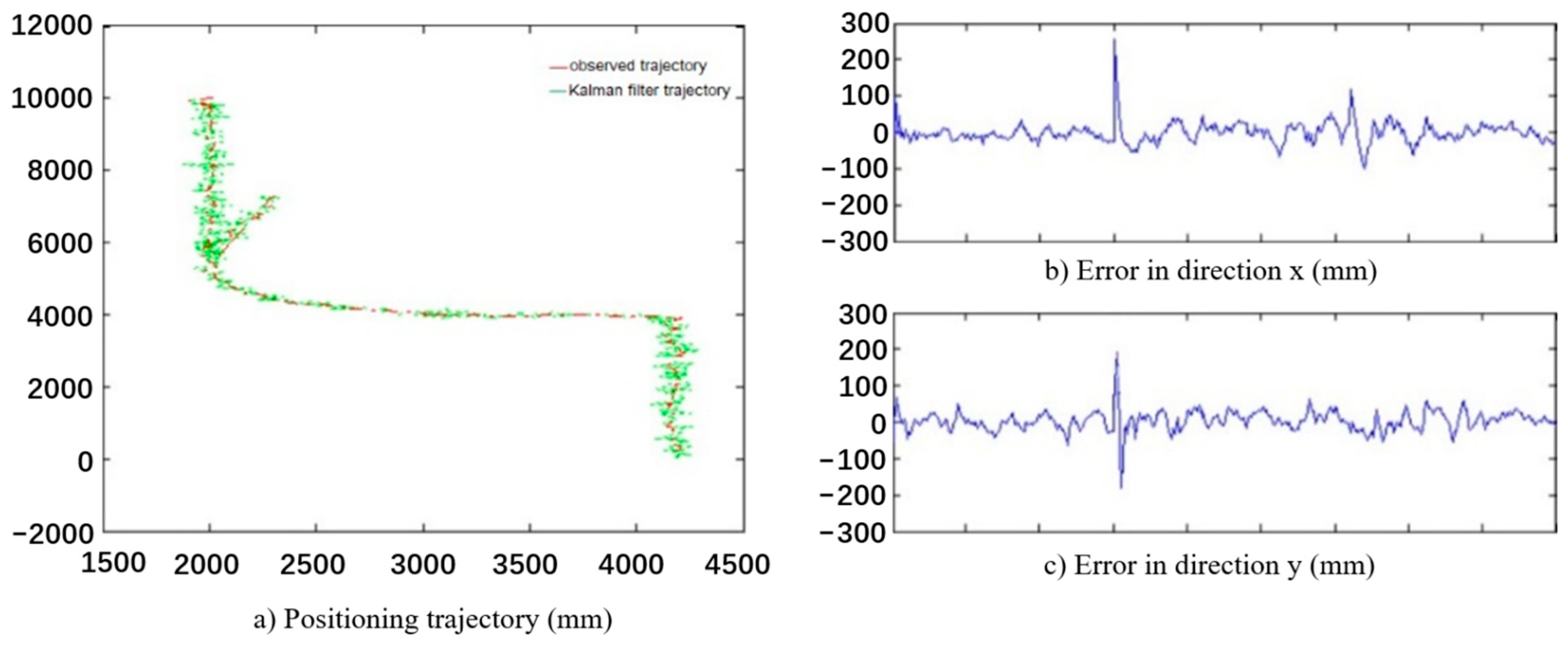 Ijerph 18 11815 g017 550