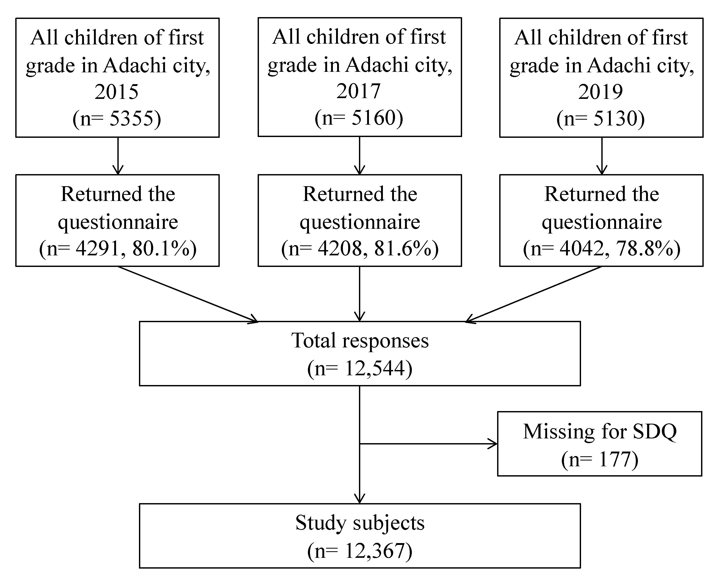 Ijerph 18 11821 g001 550