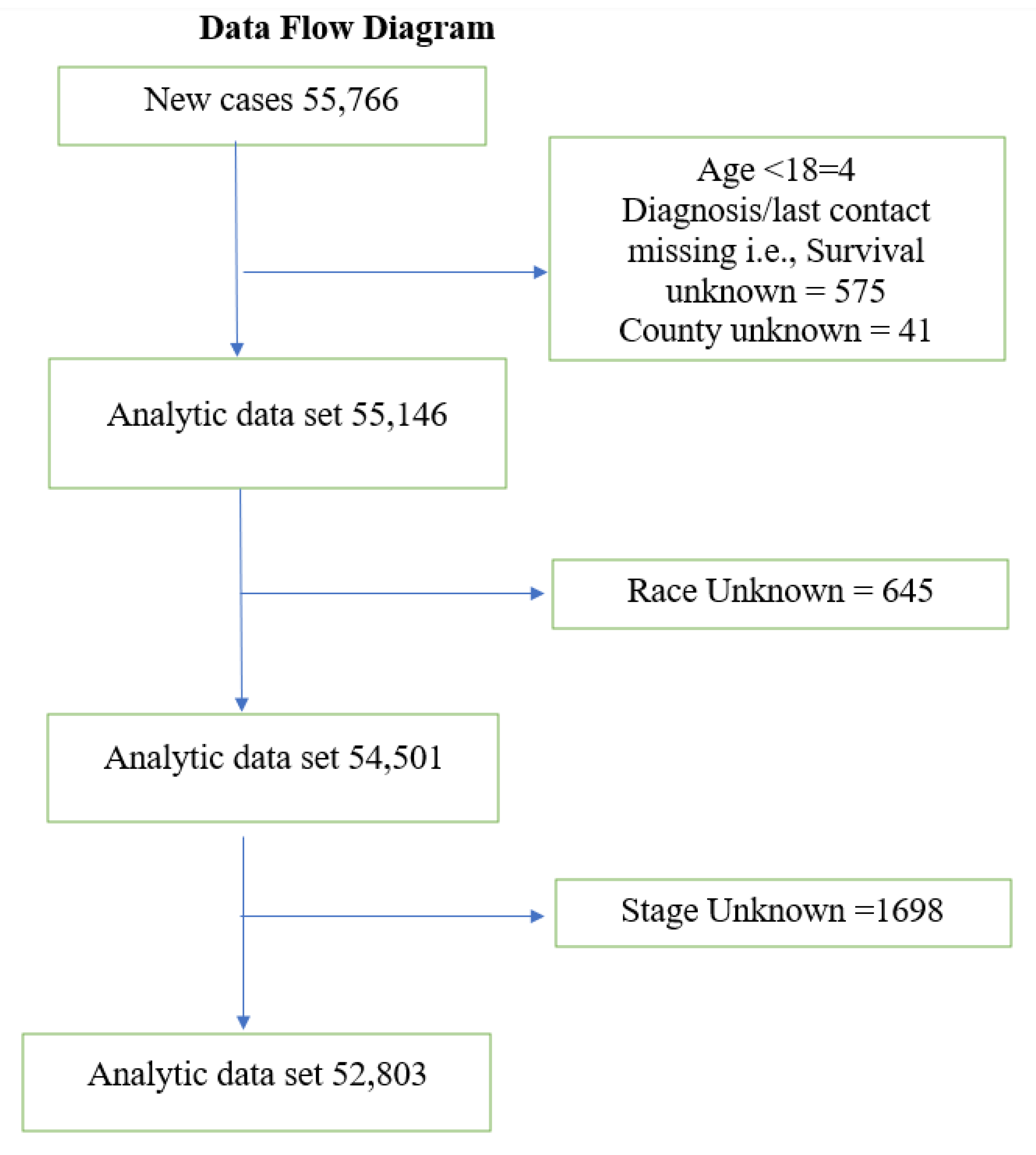 Ijerph 18 11824 g001 550
