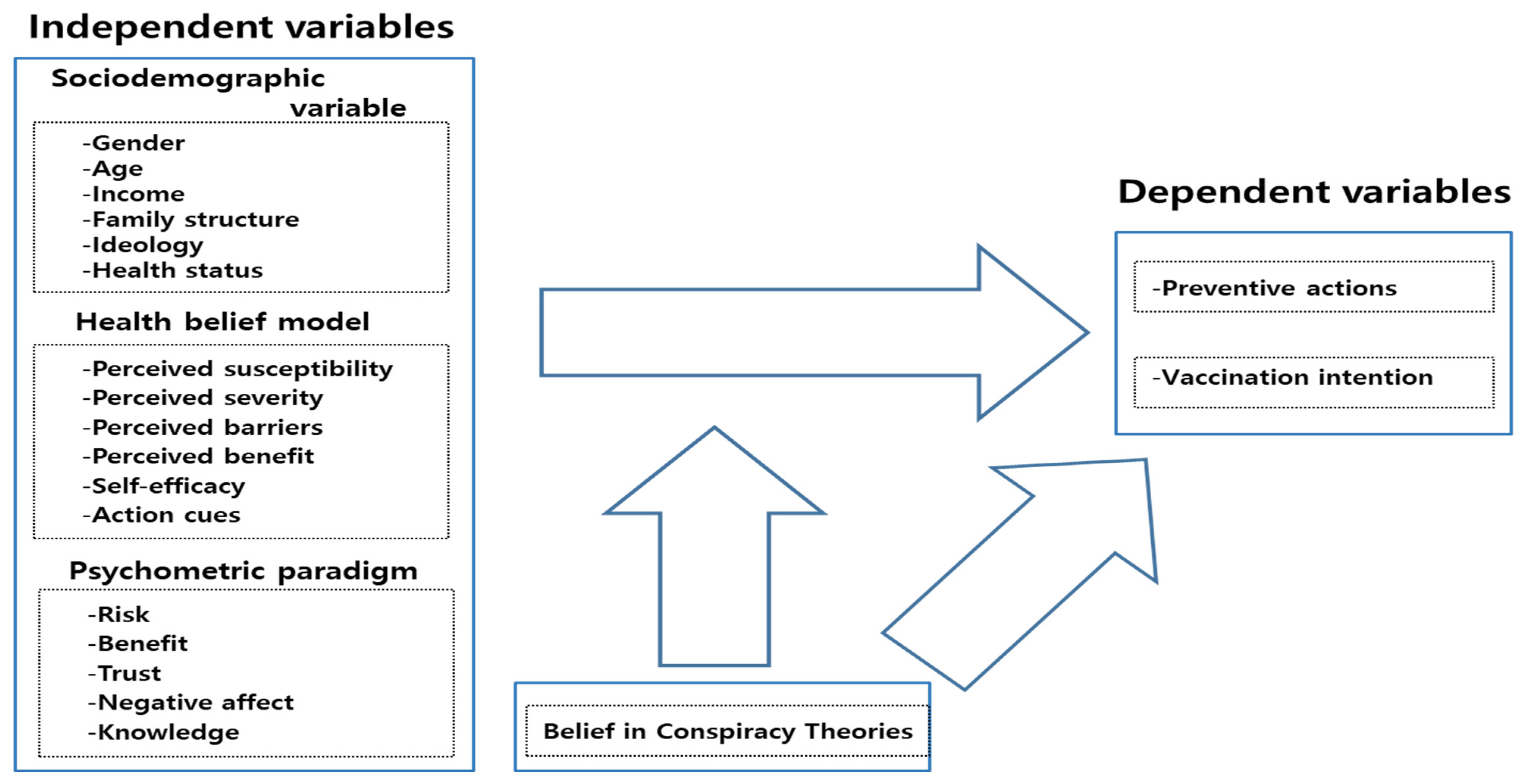 Ijerph 18 11825 g002