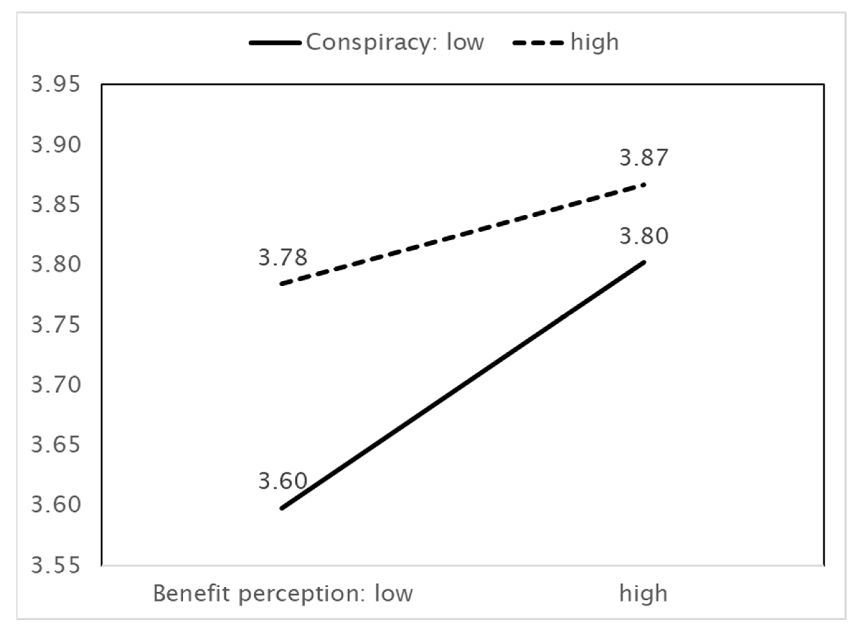 Ijerph 18 11825 g003