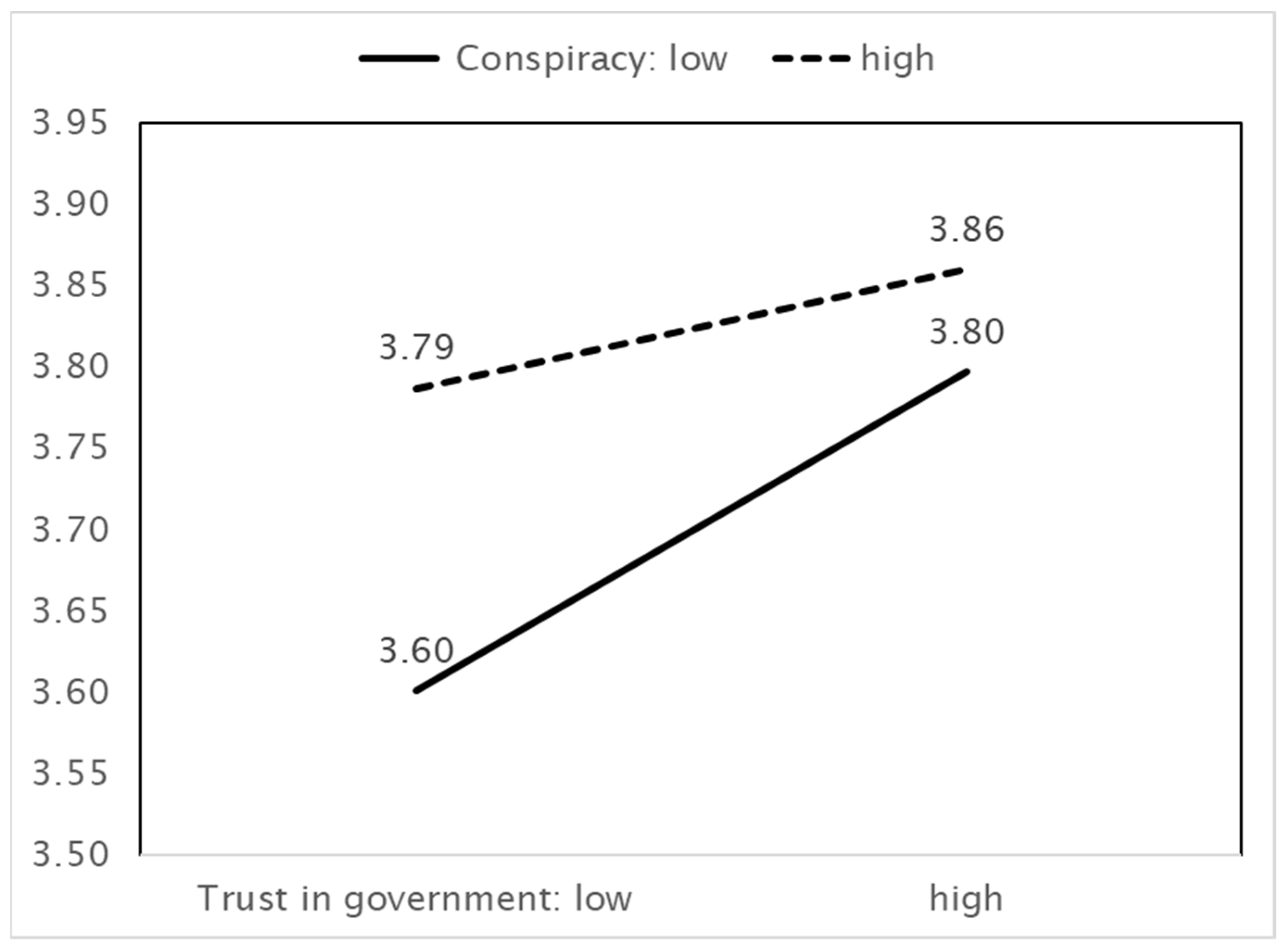 Ijerph 18 11825 g004