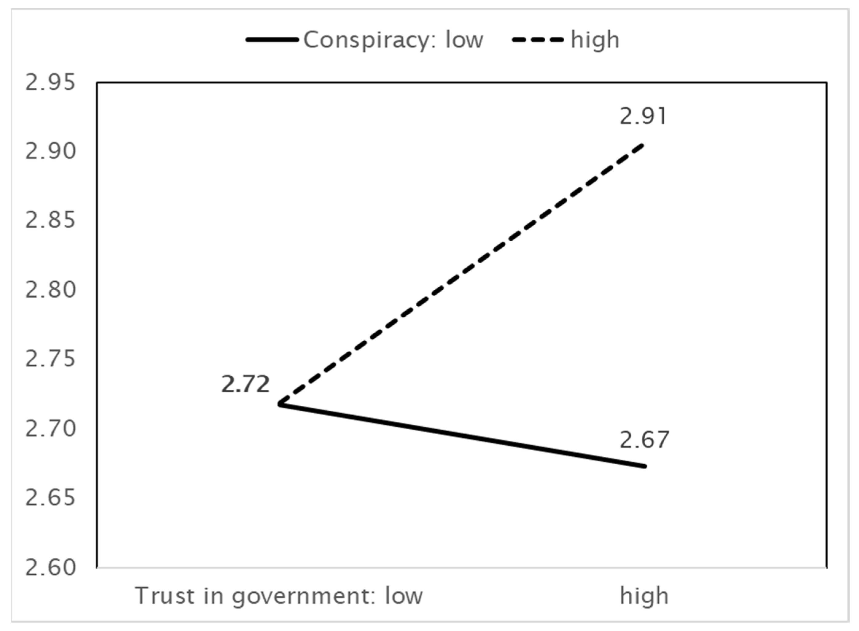 Ijerph 18 11825 g005