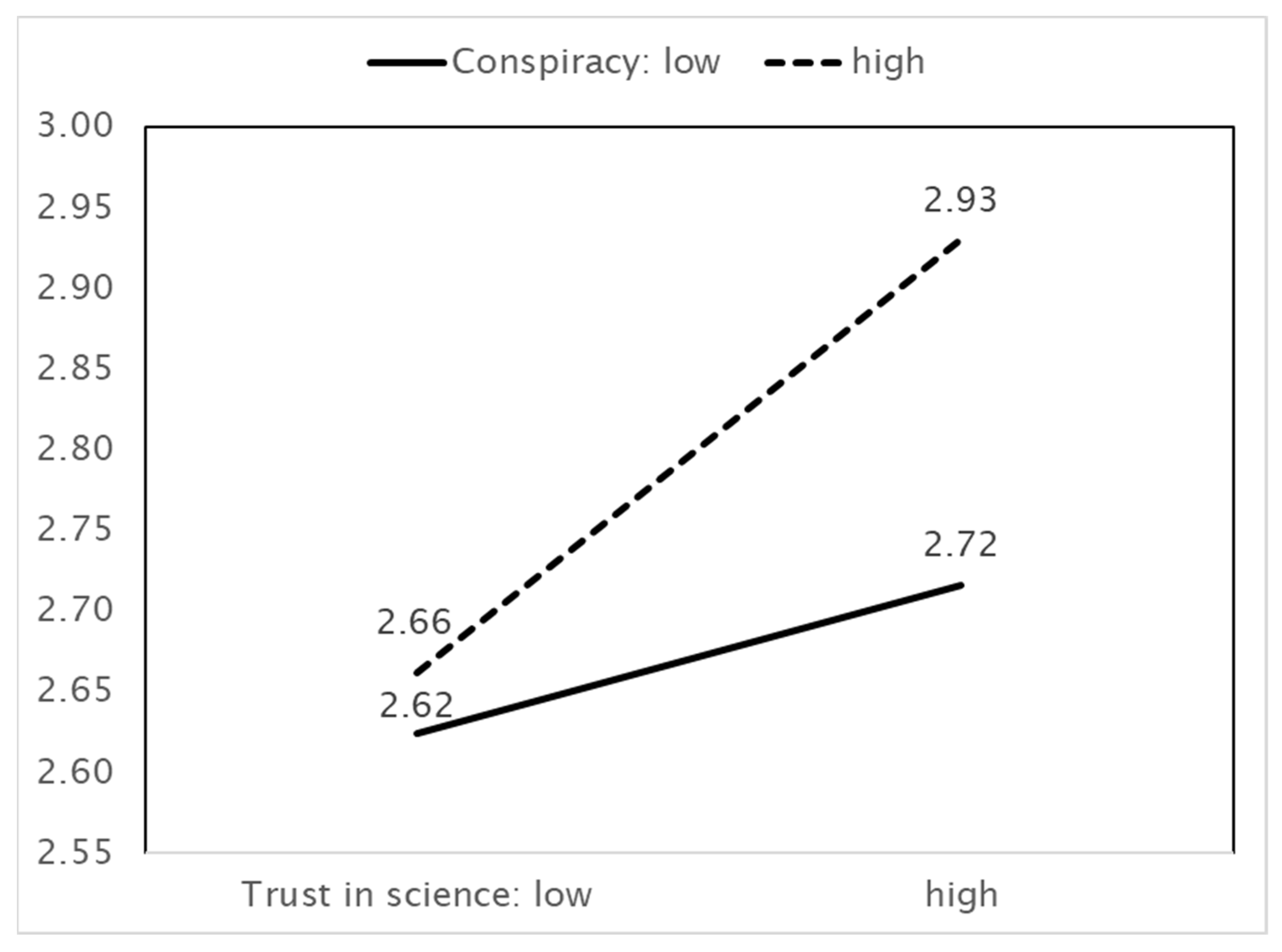 Ijerph 18 11825 g006