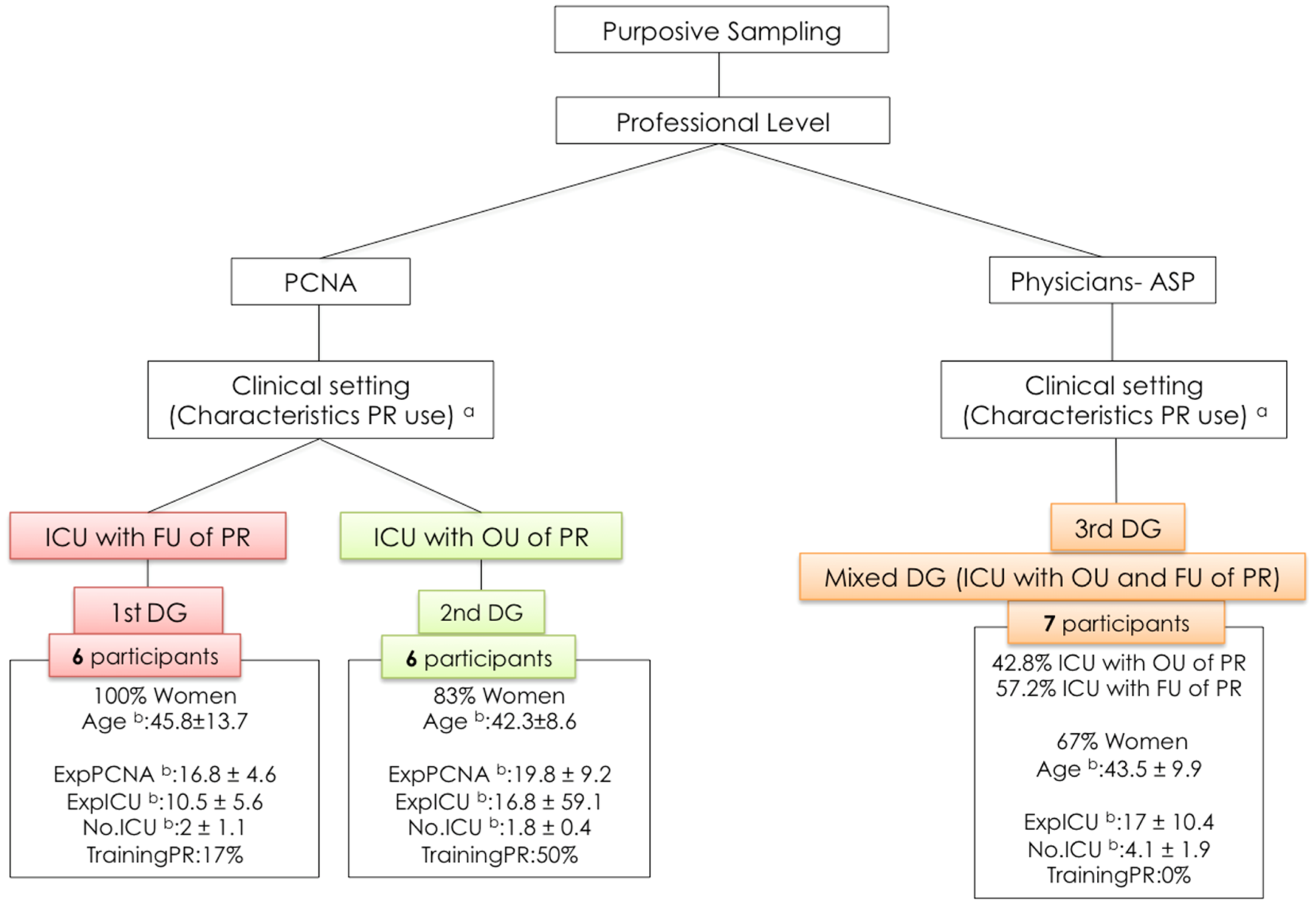 Ijerph 18 11826 g004