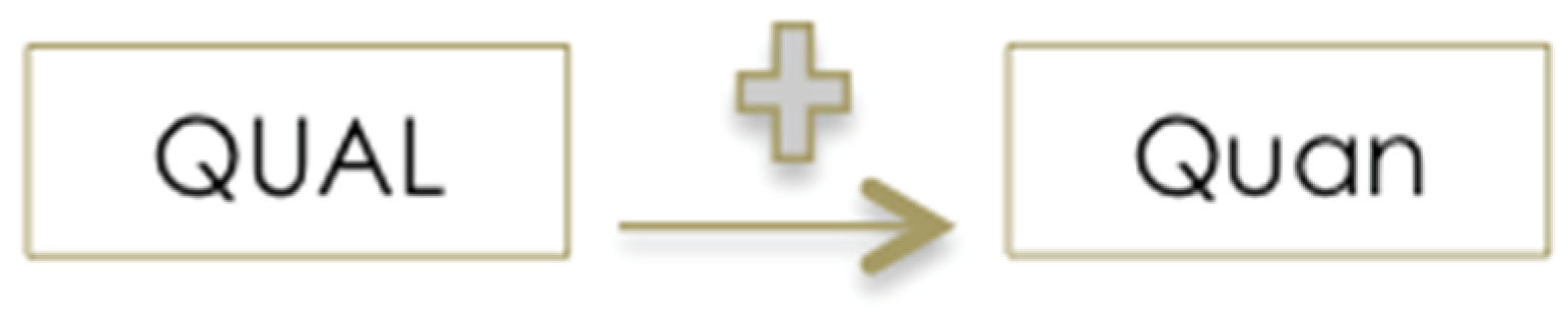 Ijerph 18 11826 g005