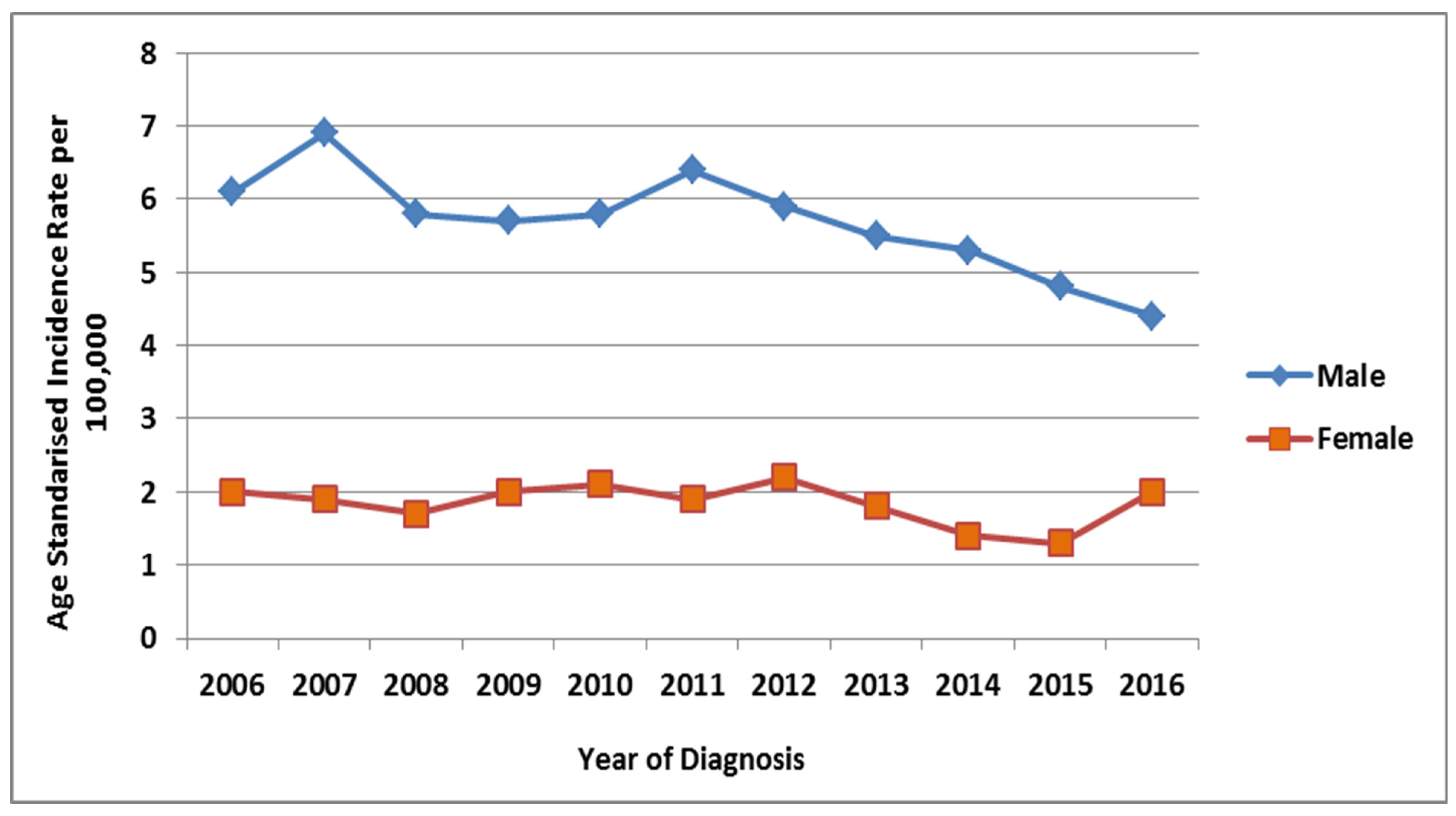 Ijerph 18 11827 g006