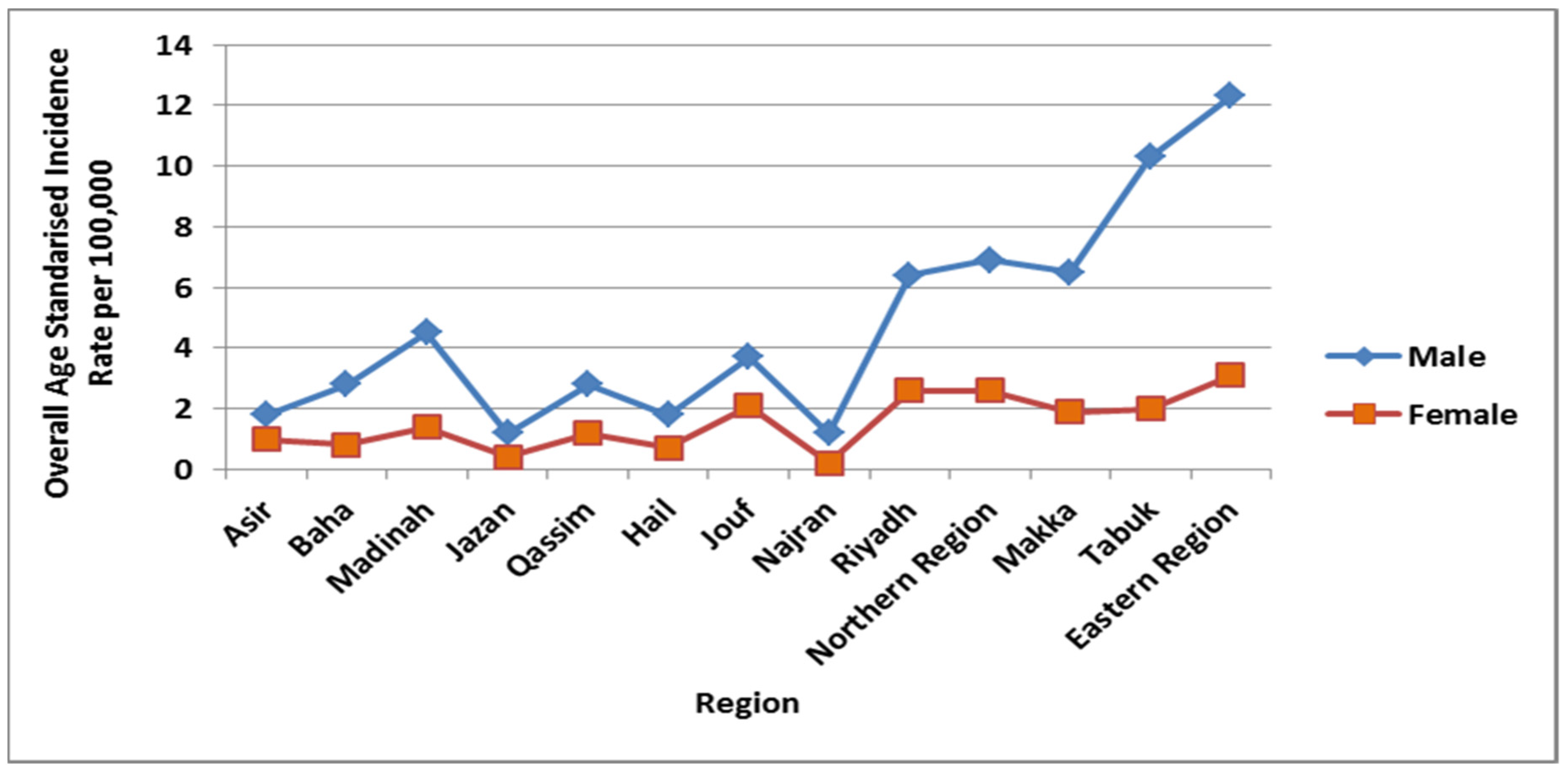 Ijerph 18 11827 g007
