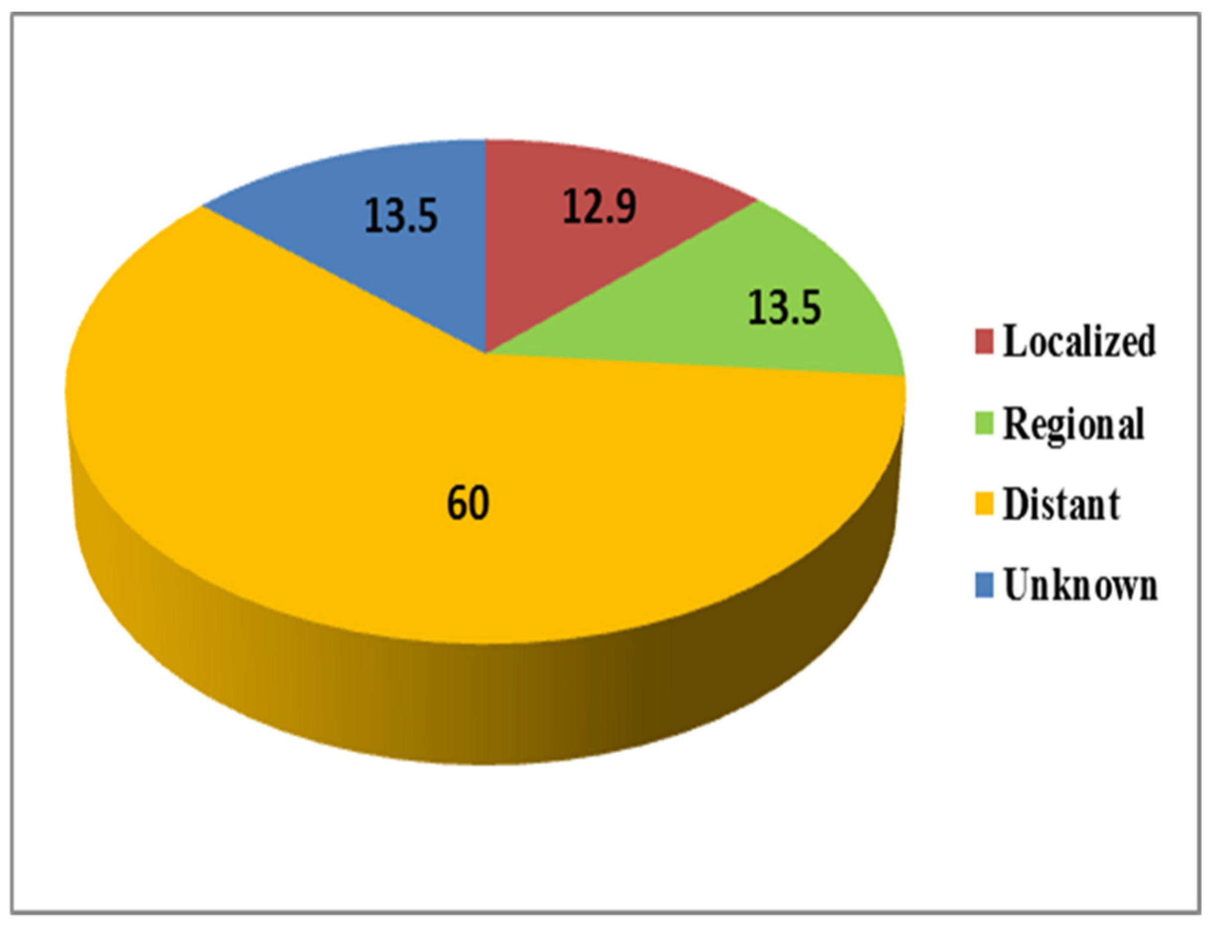 Ijerph 18 11827 g008