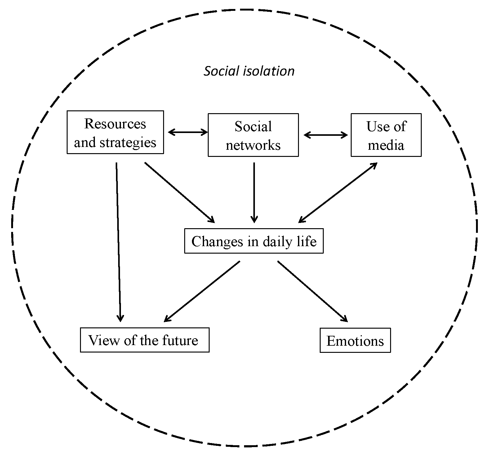 Ijerph 18 11832 g001 550