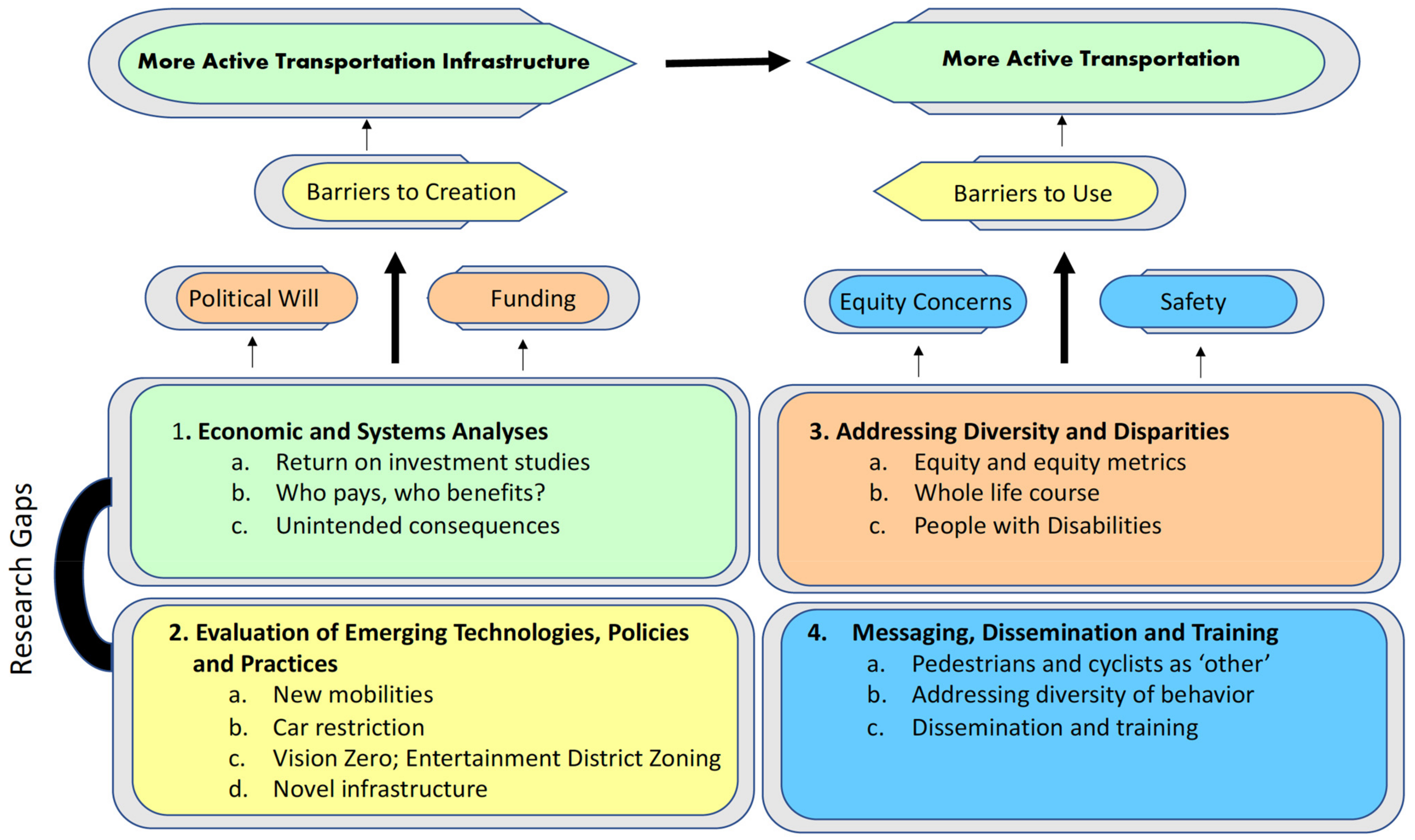 Ijerph 18 11842 g001 550