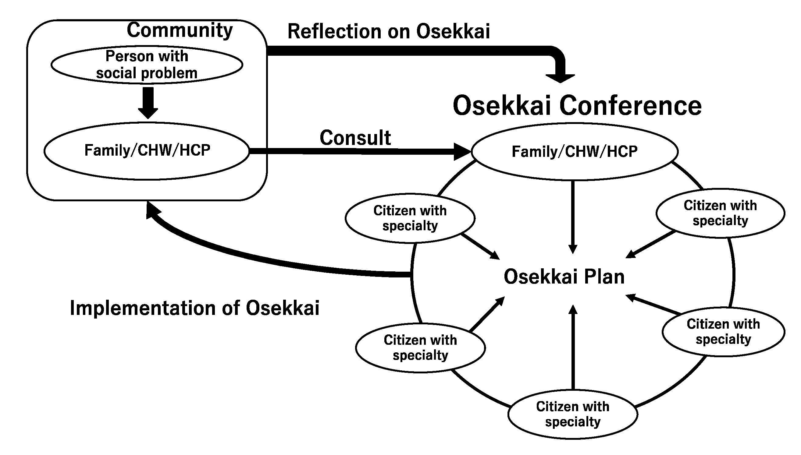 Ijerph 18 11849 g001 550