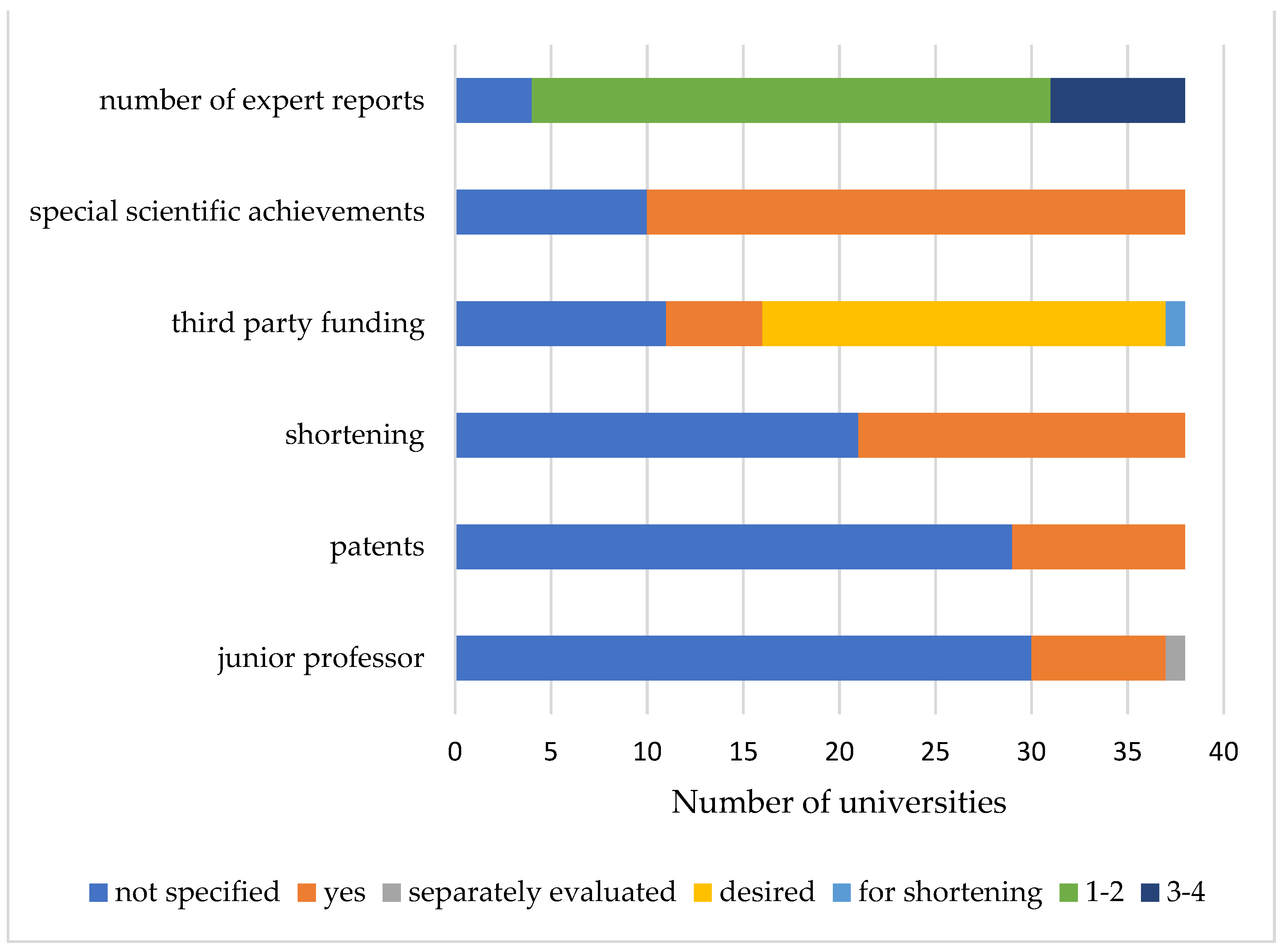 Ijerph 18 11856 g003 550