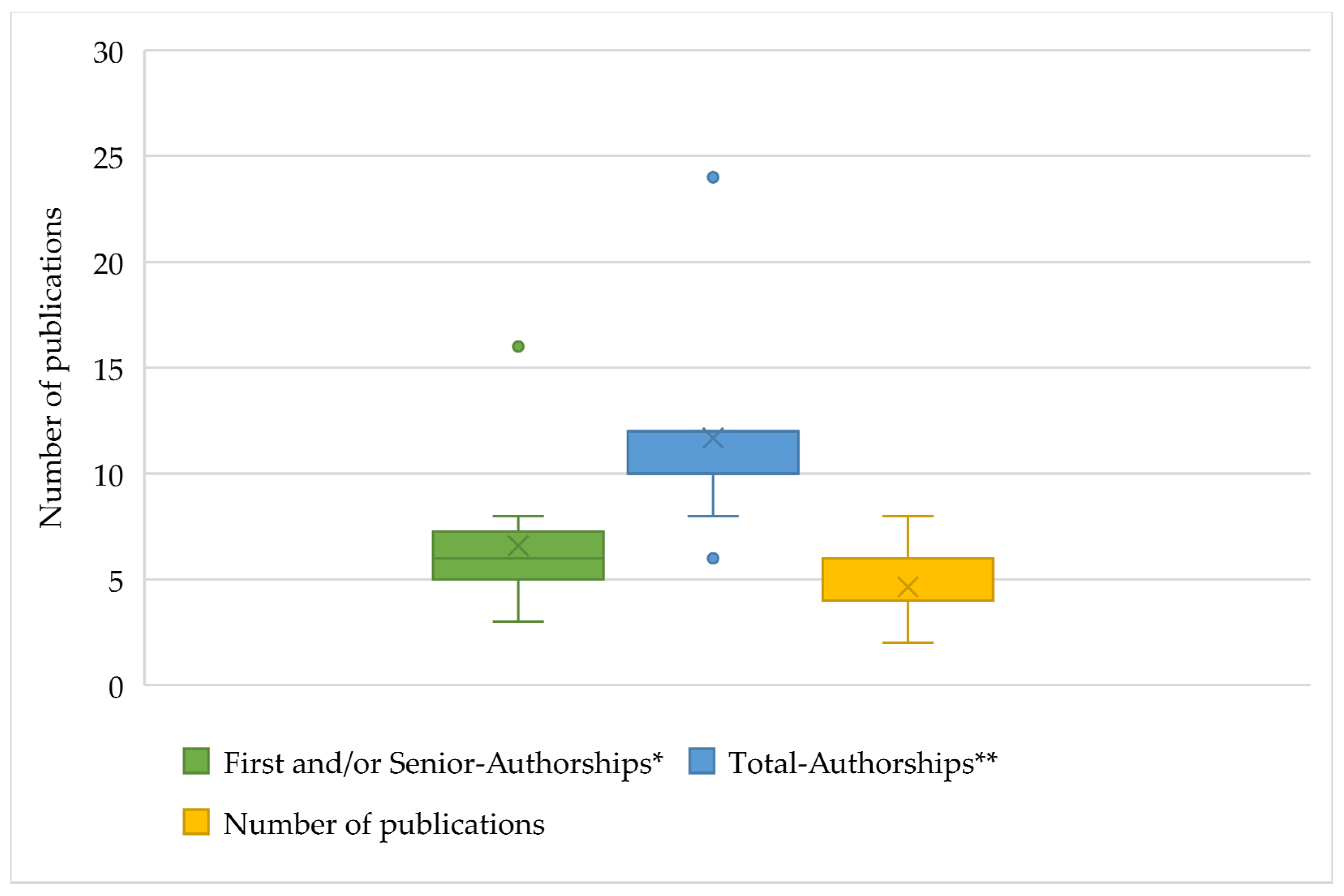 Ijerph 18 11856 g004 550