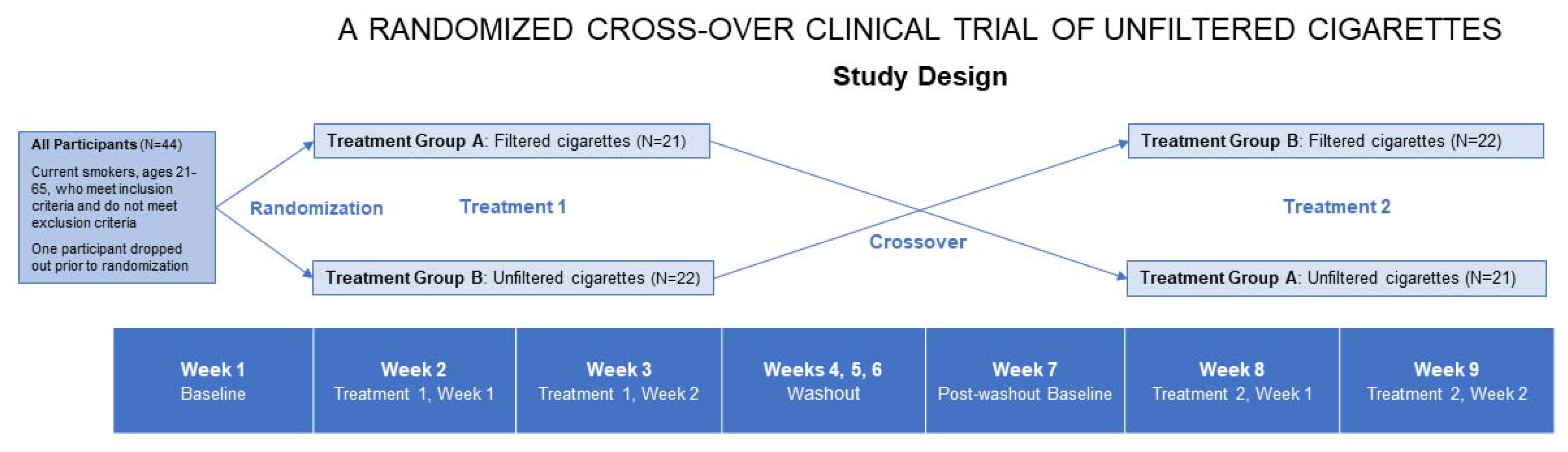 Ijerph 18 11857 g001 550