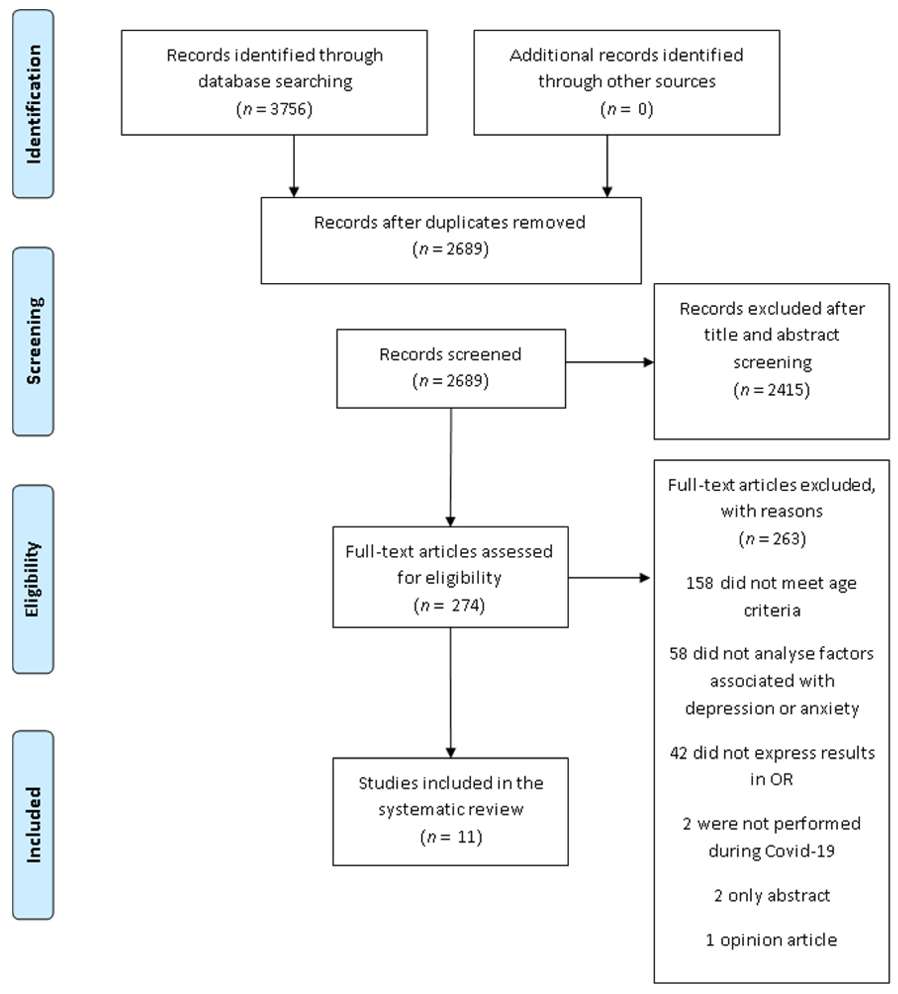 Ijerph 18 11859 g001 550