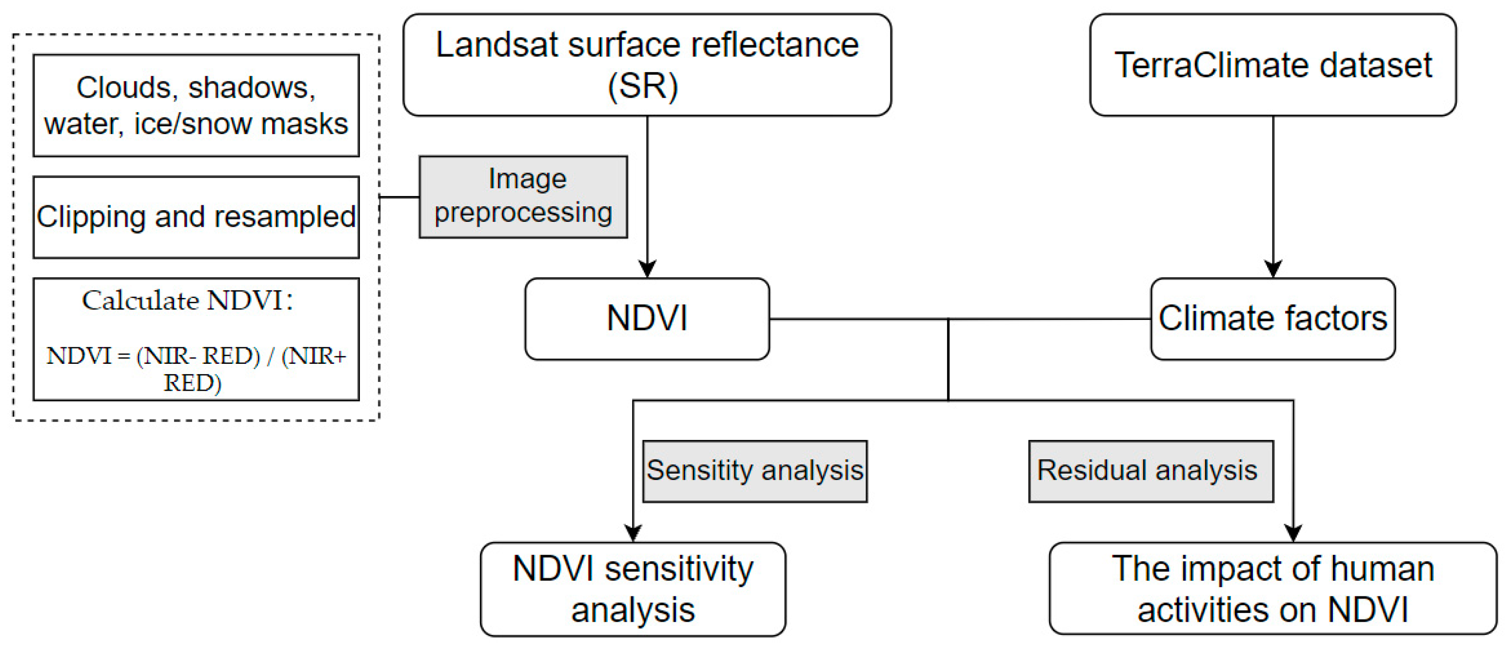 Ijerph 18 11863 g002