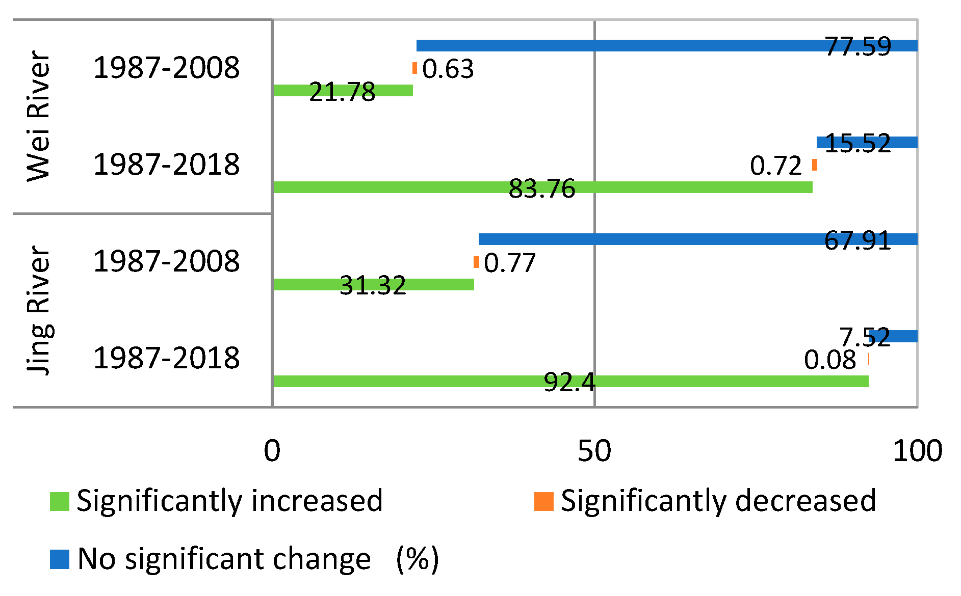 Ijerph 18 11863 g007