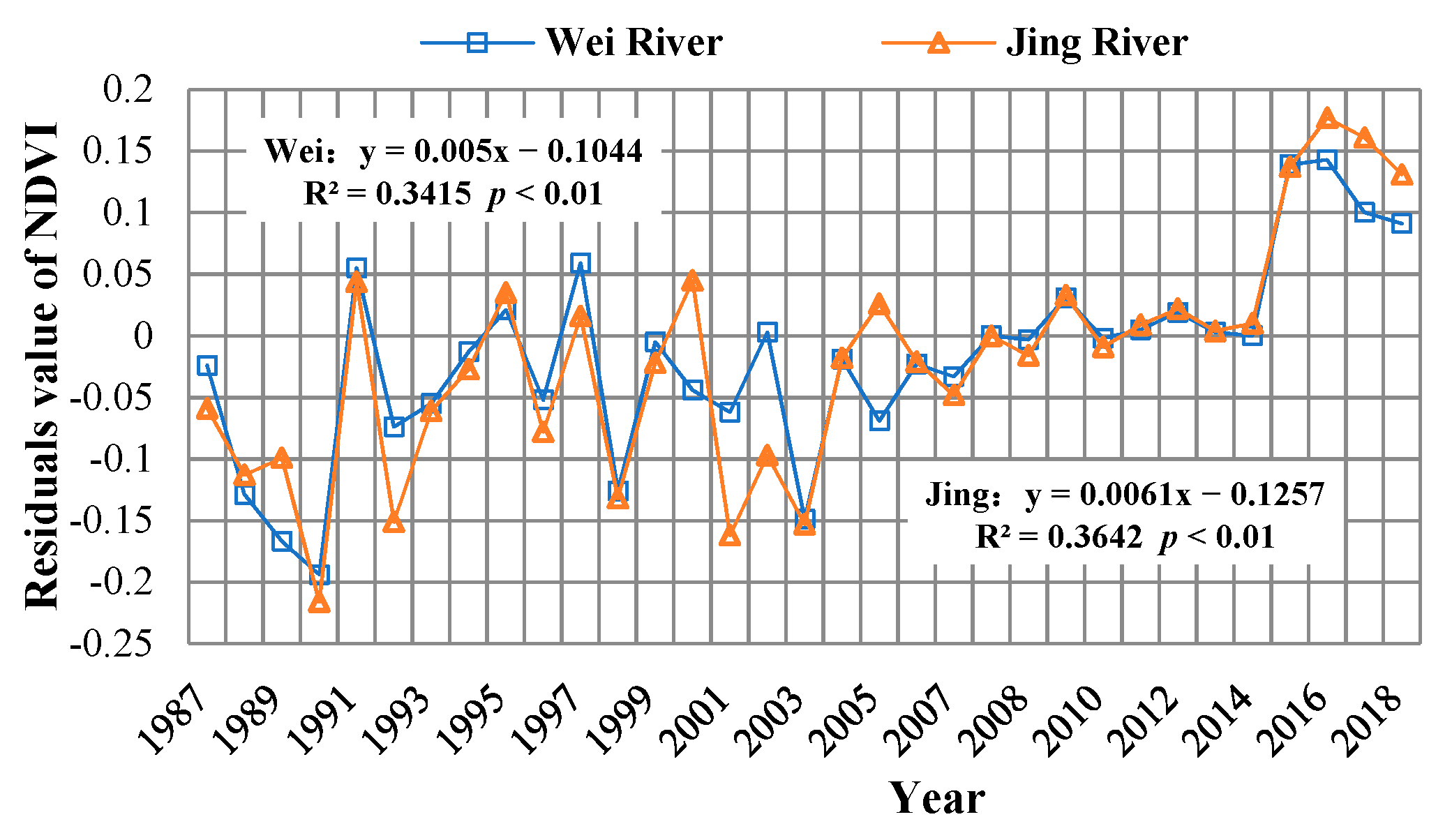 Ijerph 18 11863 g010