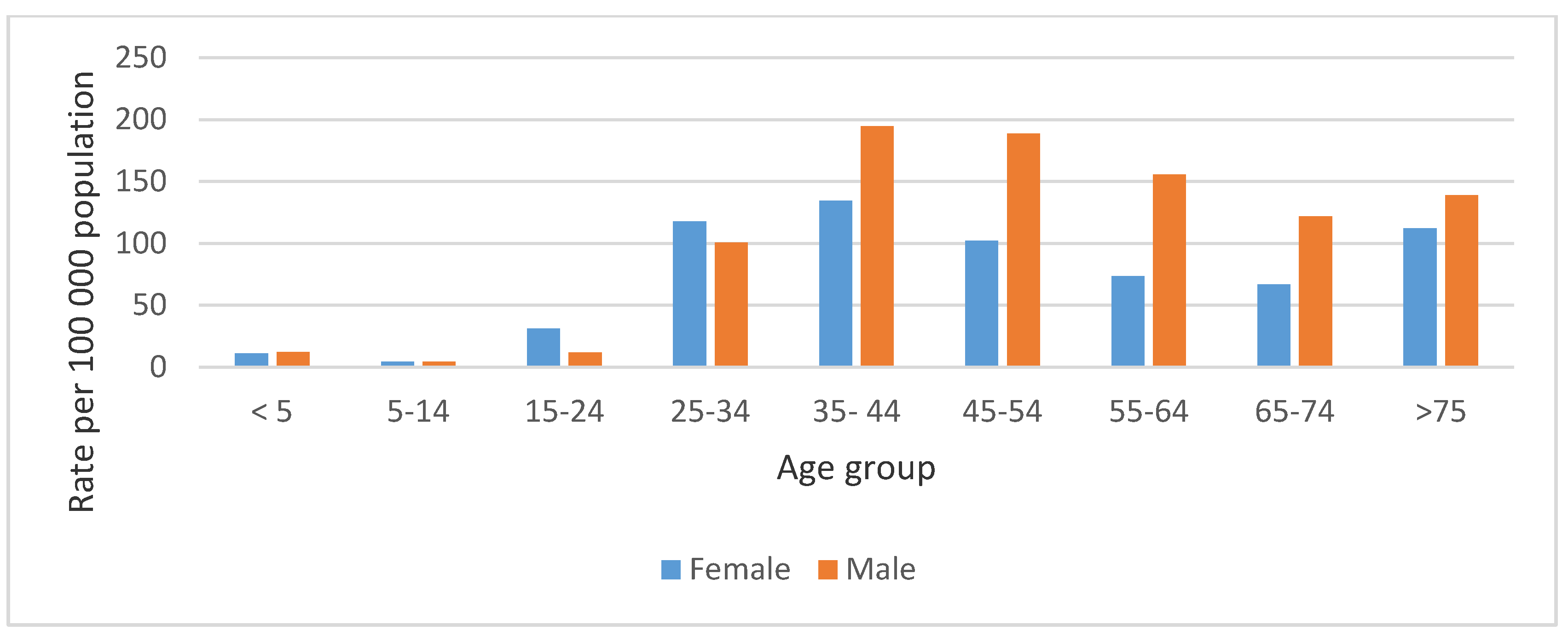 Ijerph 18 11865 g001