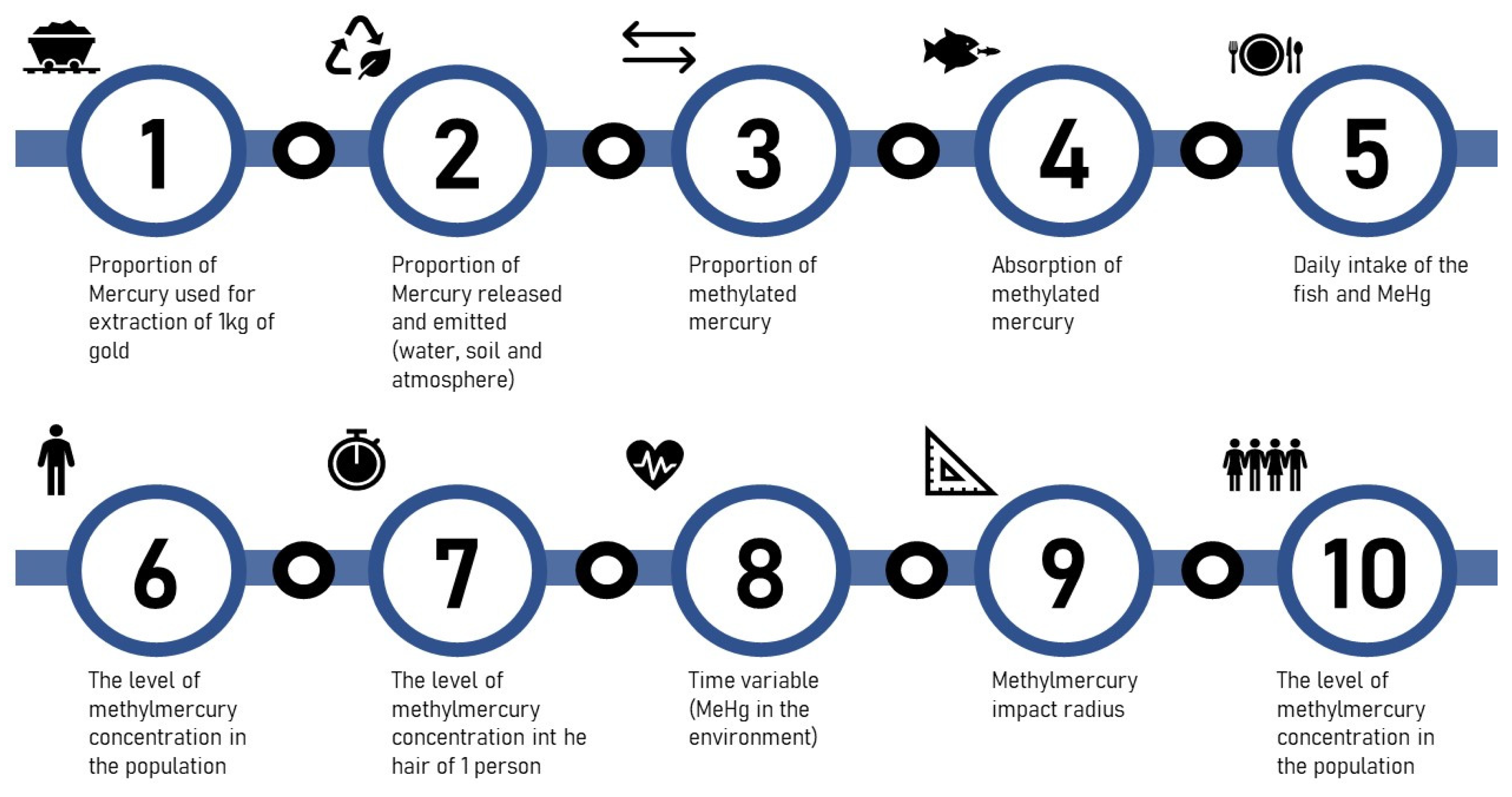Ijerph 18 11869 g001 Ijerph 18 11869 g001