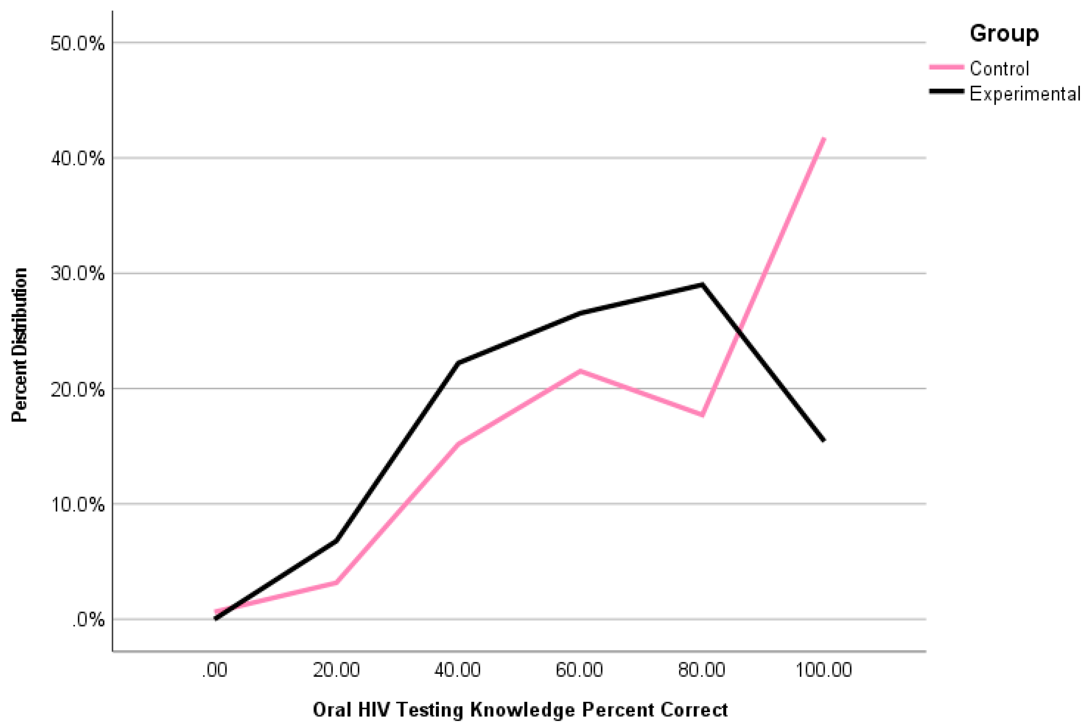 Ijerph 18 11881 g002