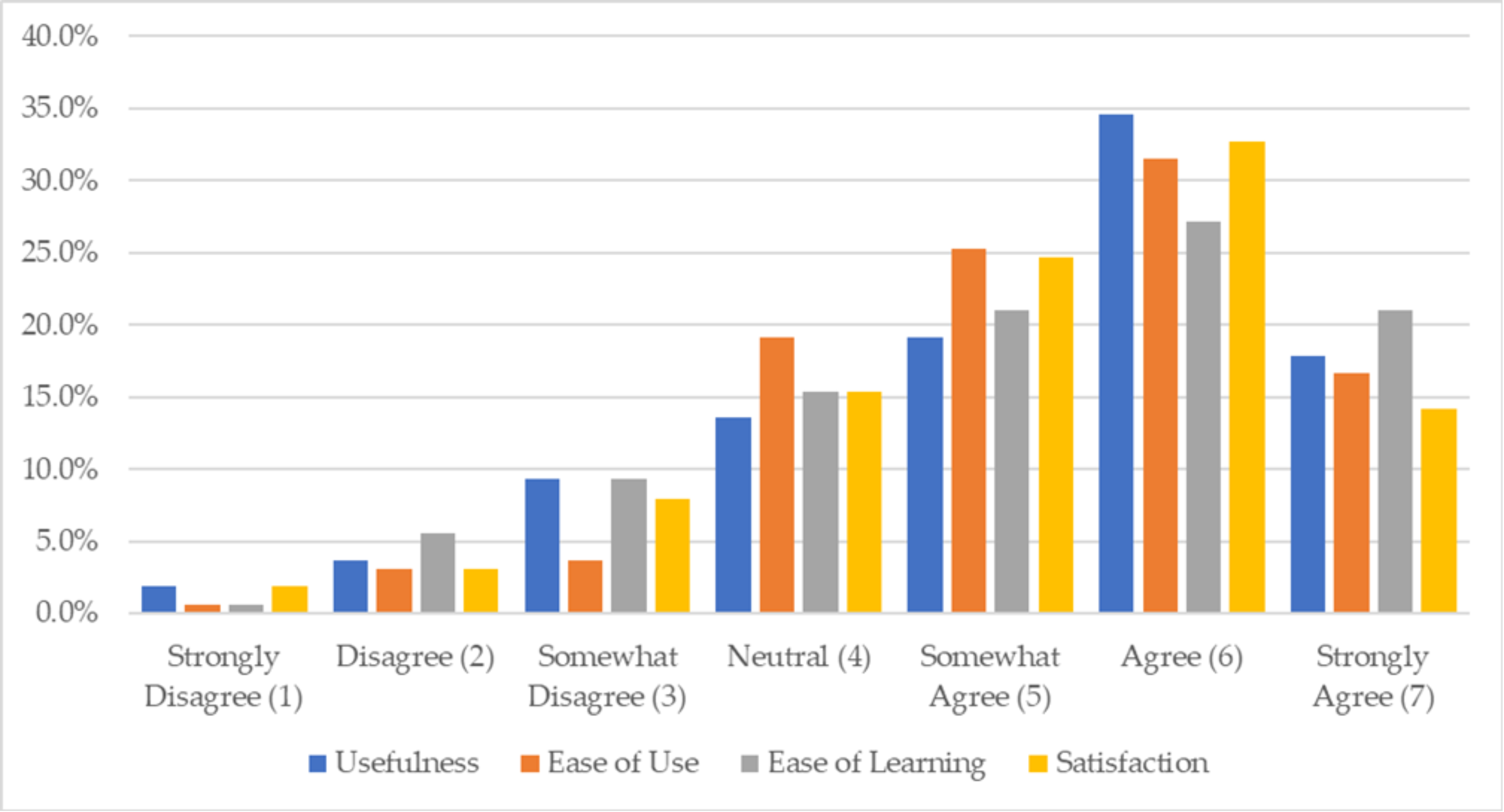 Ijerph 18 11881 g003