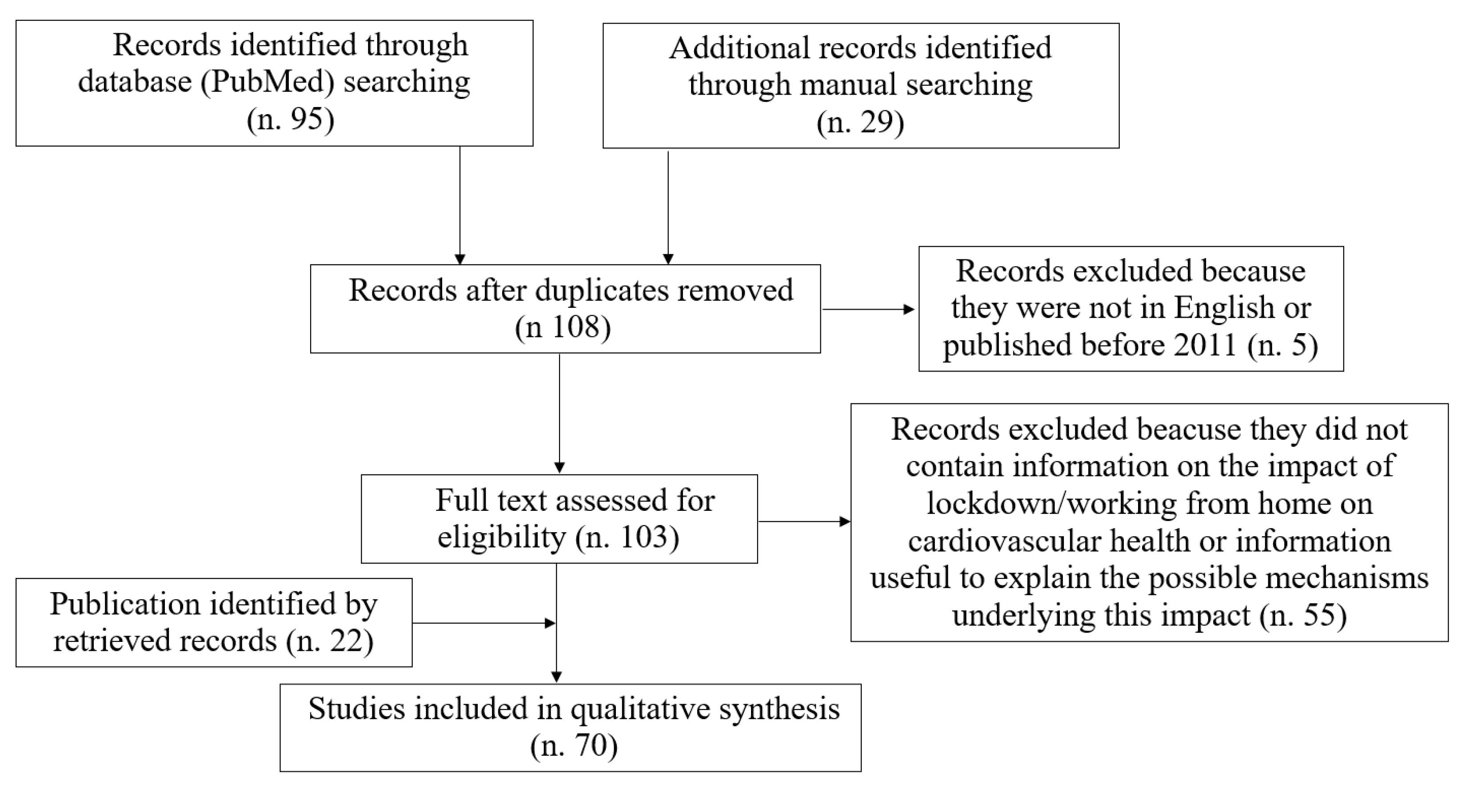 Ijerph 18 11882 g001 550