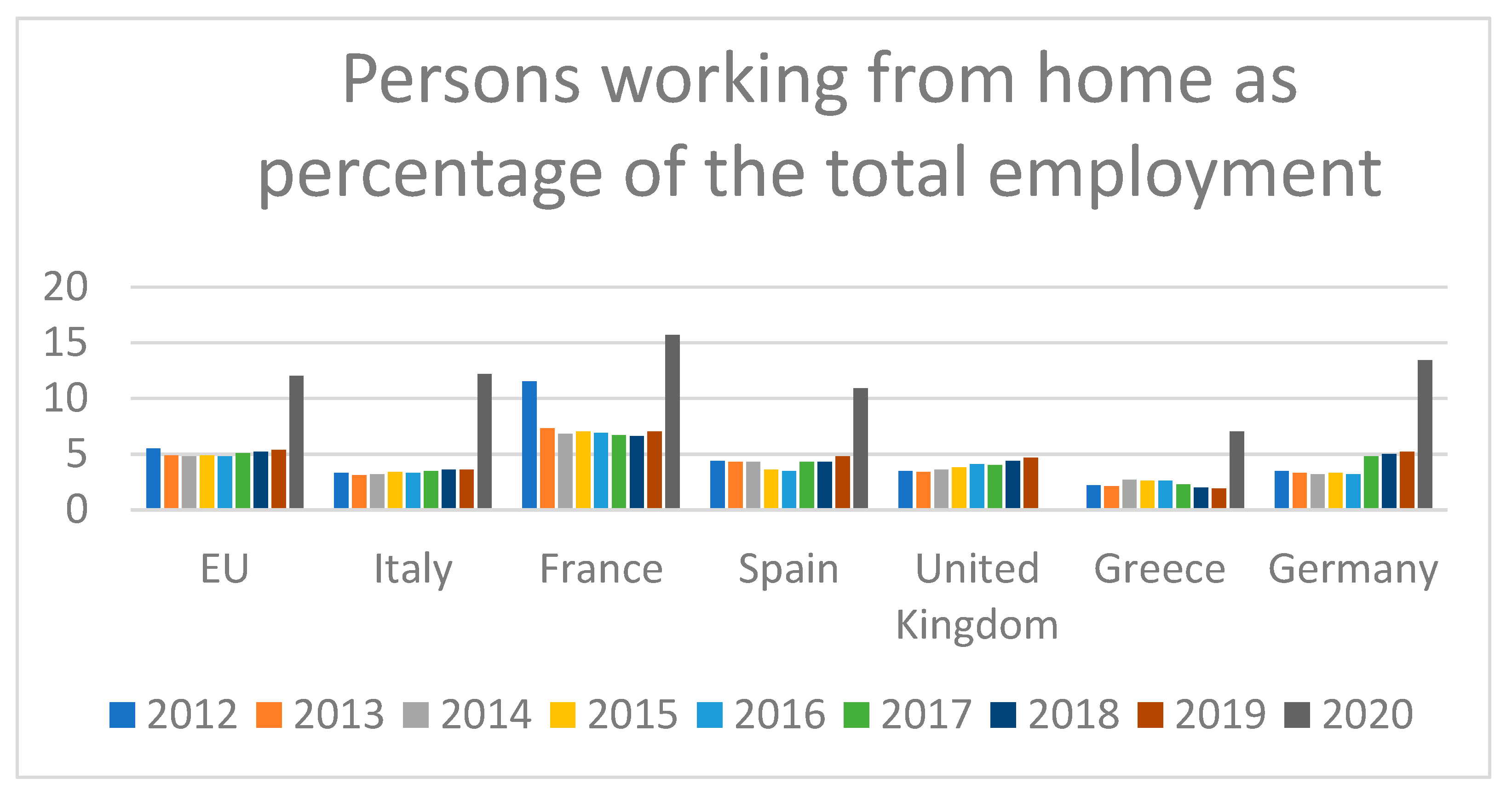 Ijerph 18 11882 g002 550