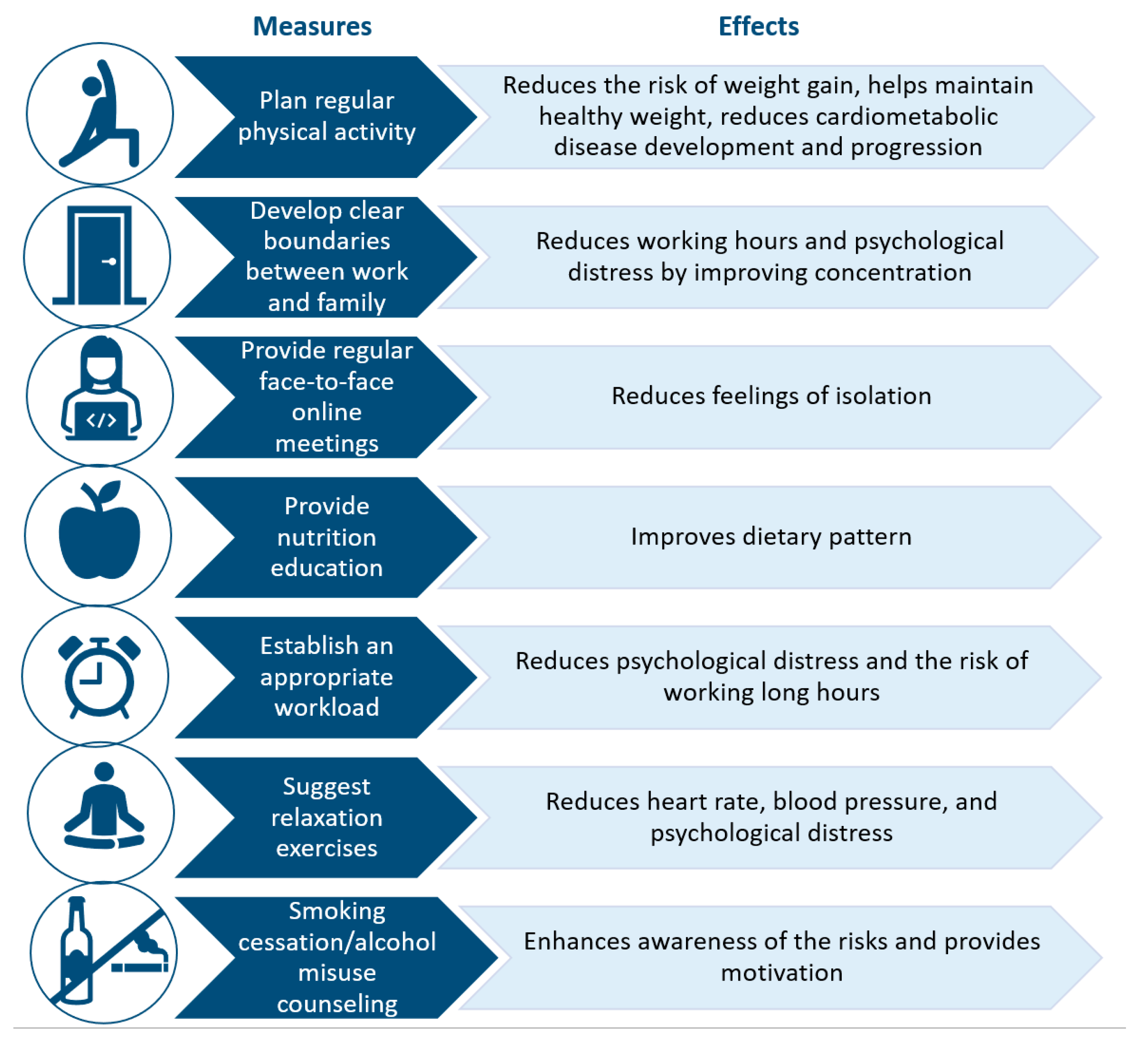Ijerph 18 11882 g003 550