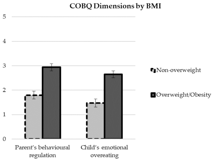Ijerph 18 11884 g001 Ijerph 18 11884 g001