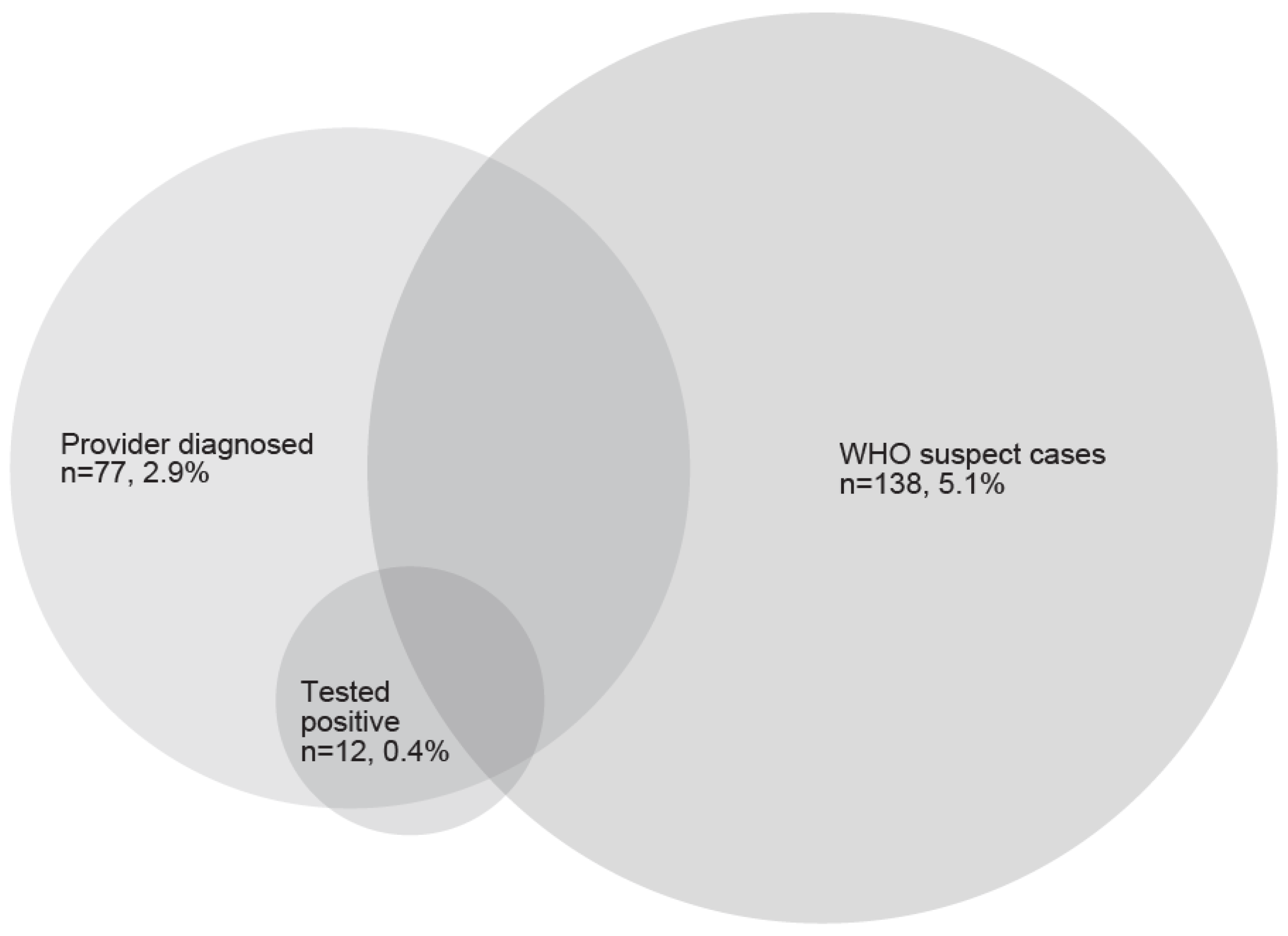 Ijerph 18 11886 g002 550