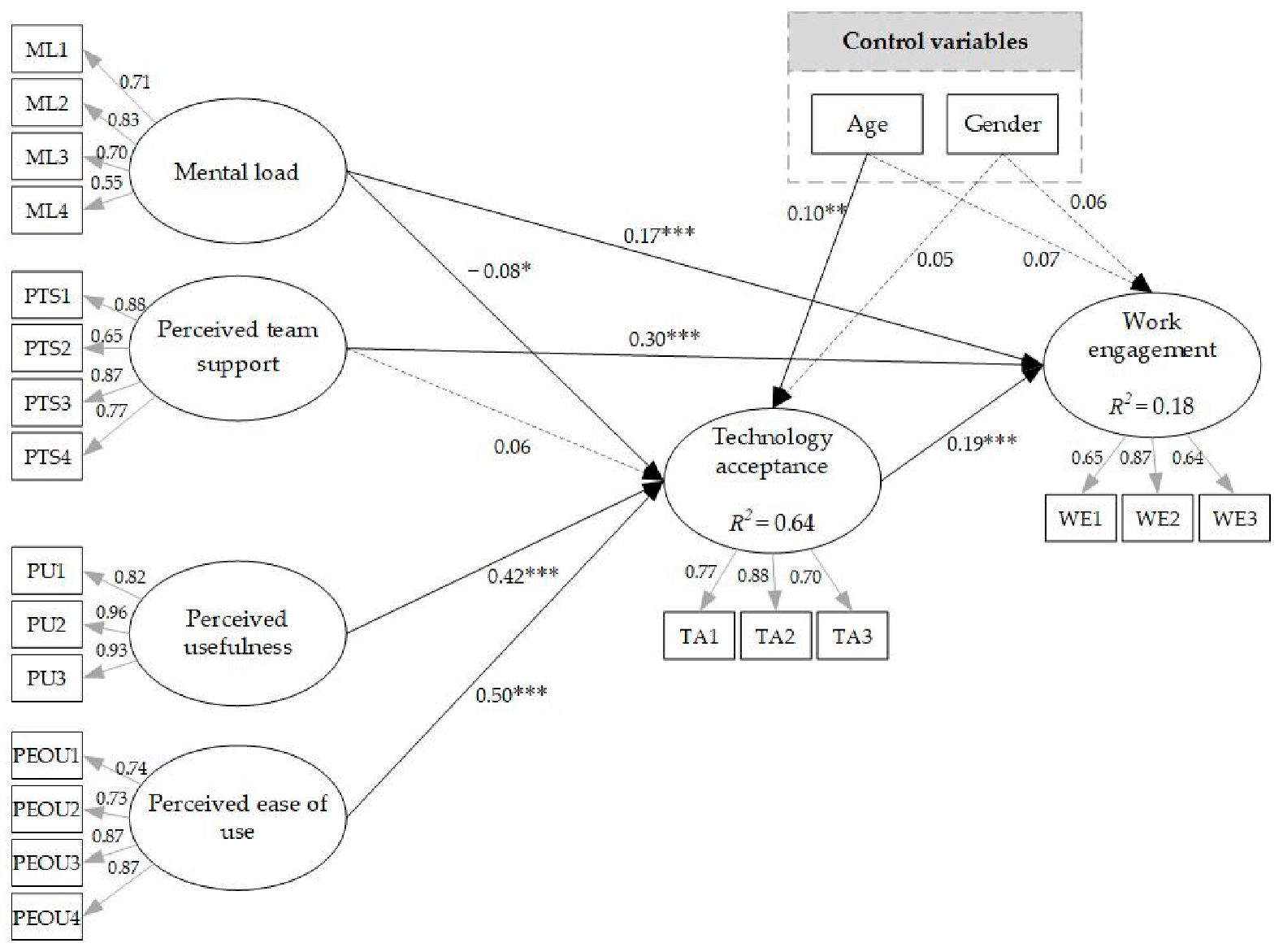 Ijerph 18 11888 g002
