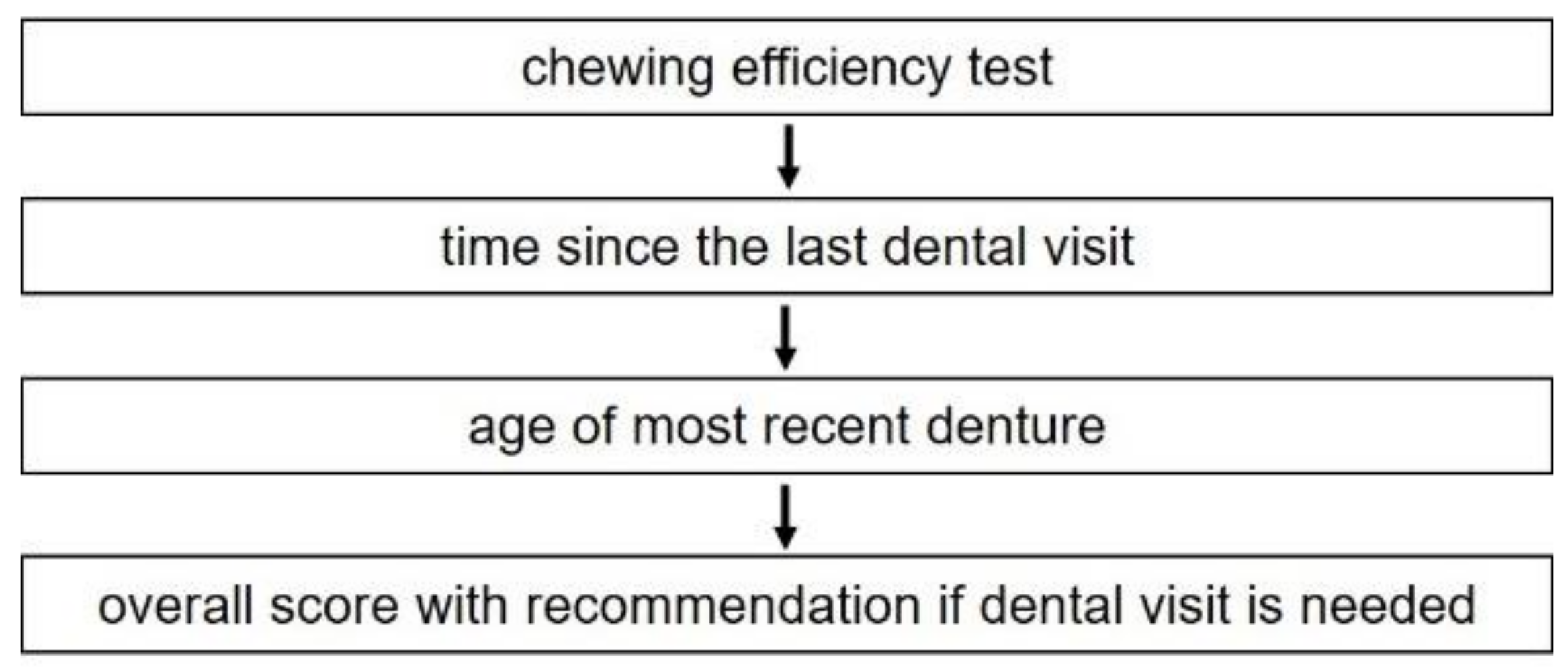 Ijerph 18 11889 g001