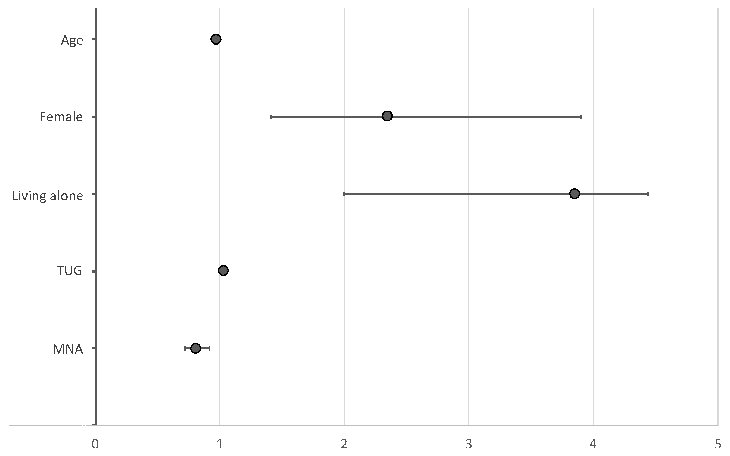 Ijerph 18 11894 g001 Ijerph 18 11894 g001